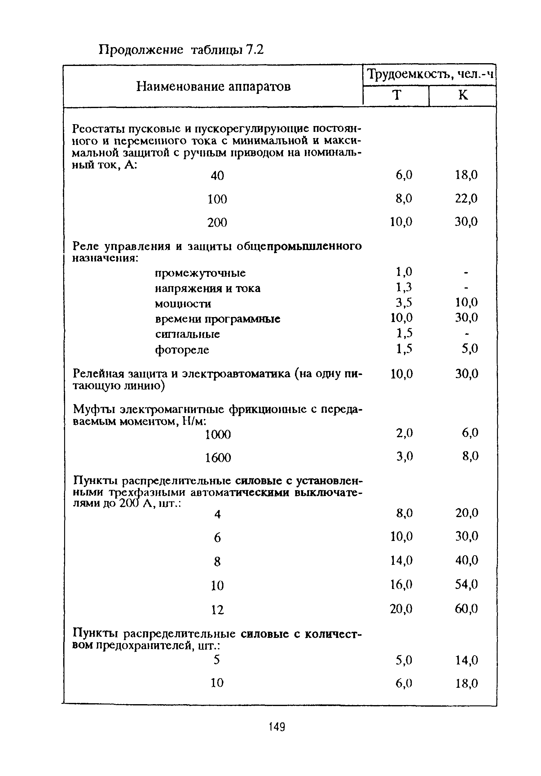 РД 153-39ТН-009-96