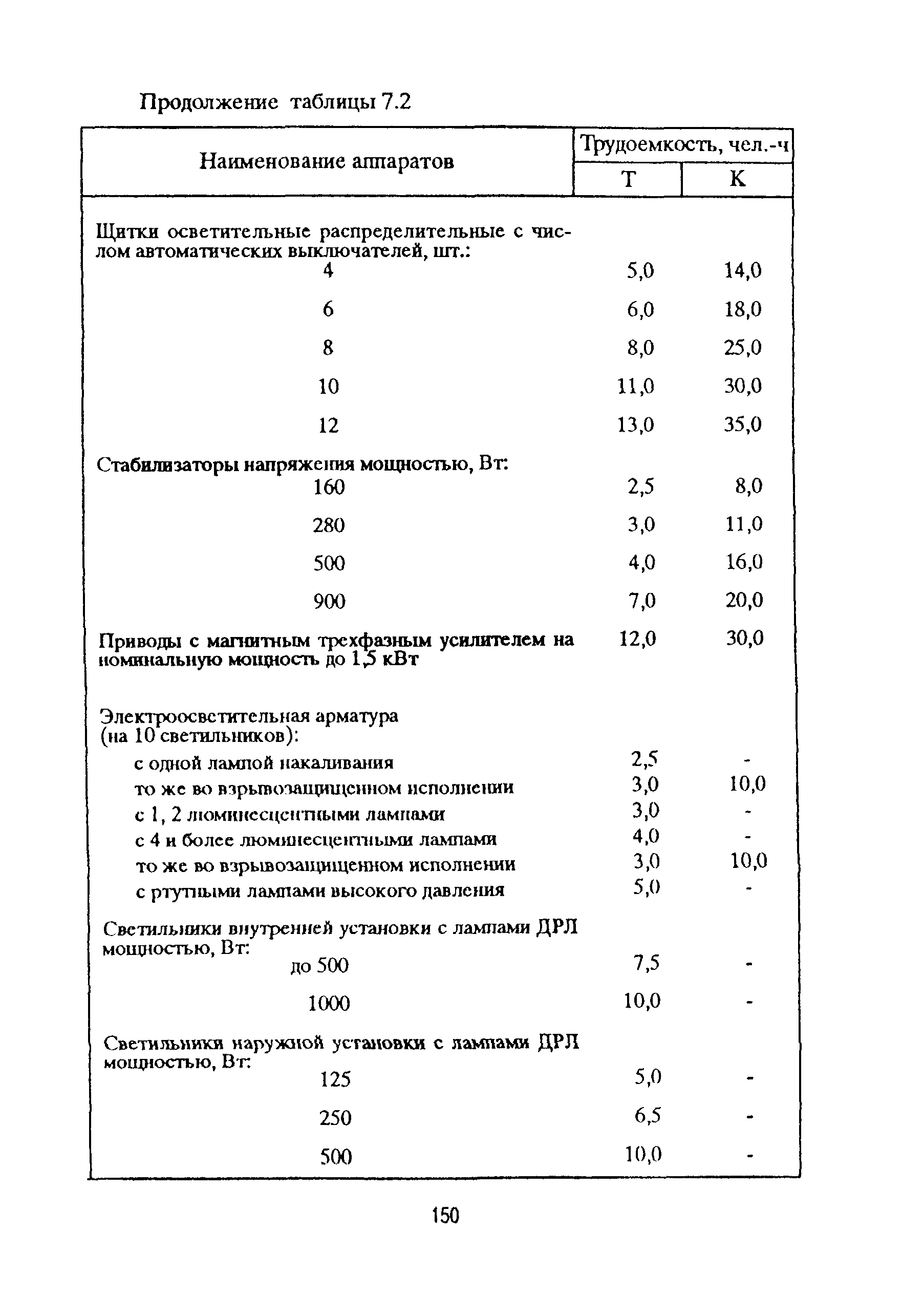 РД 153-39ТН-009-96