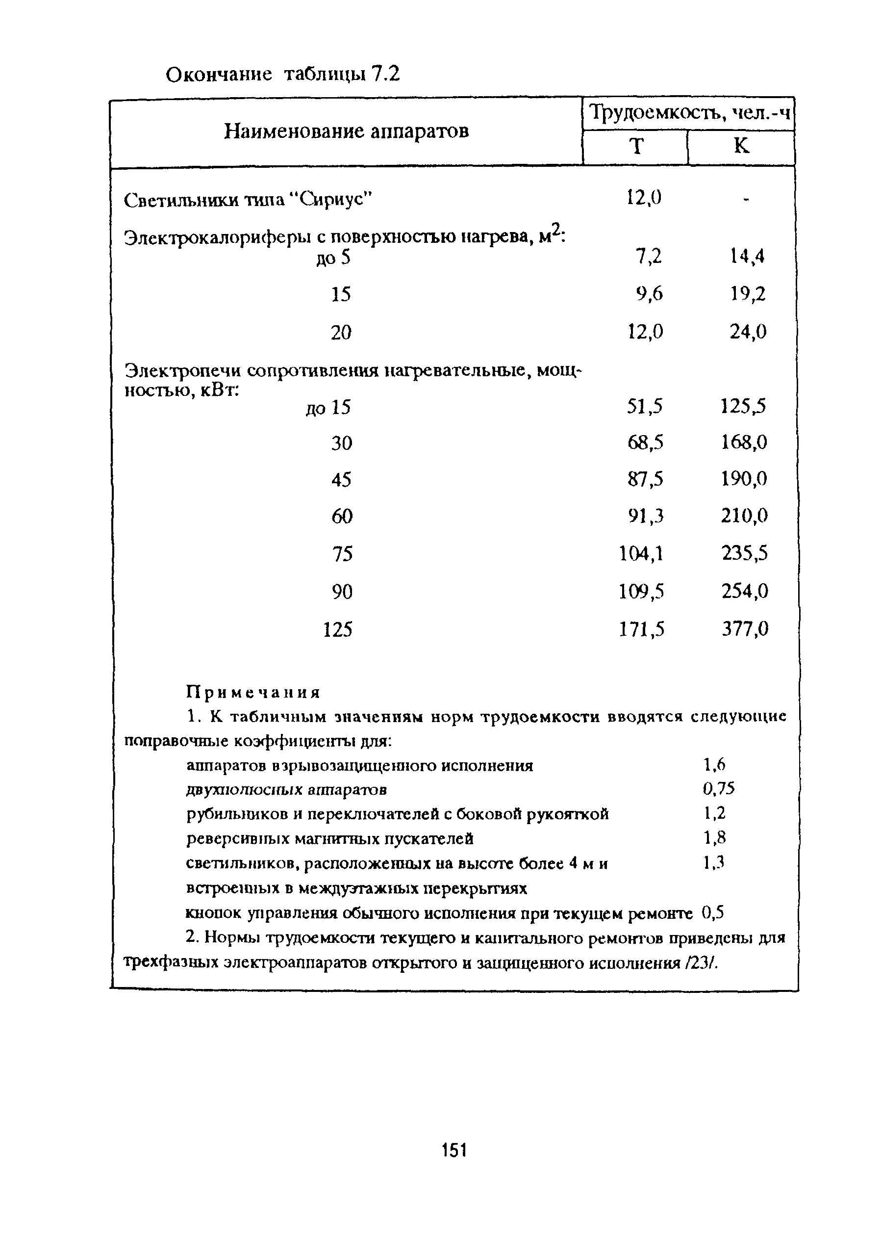 РД 153-39ТН-009-96