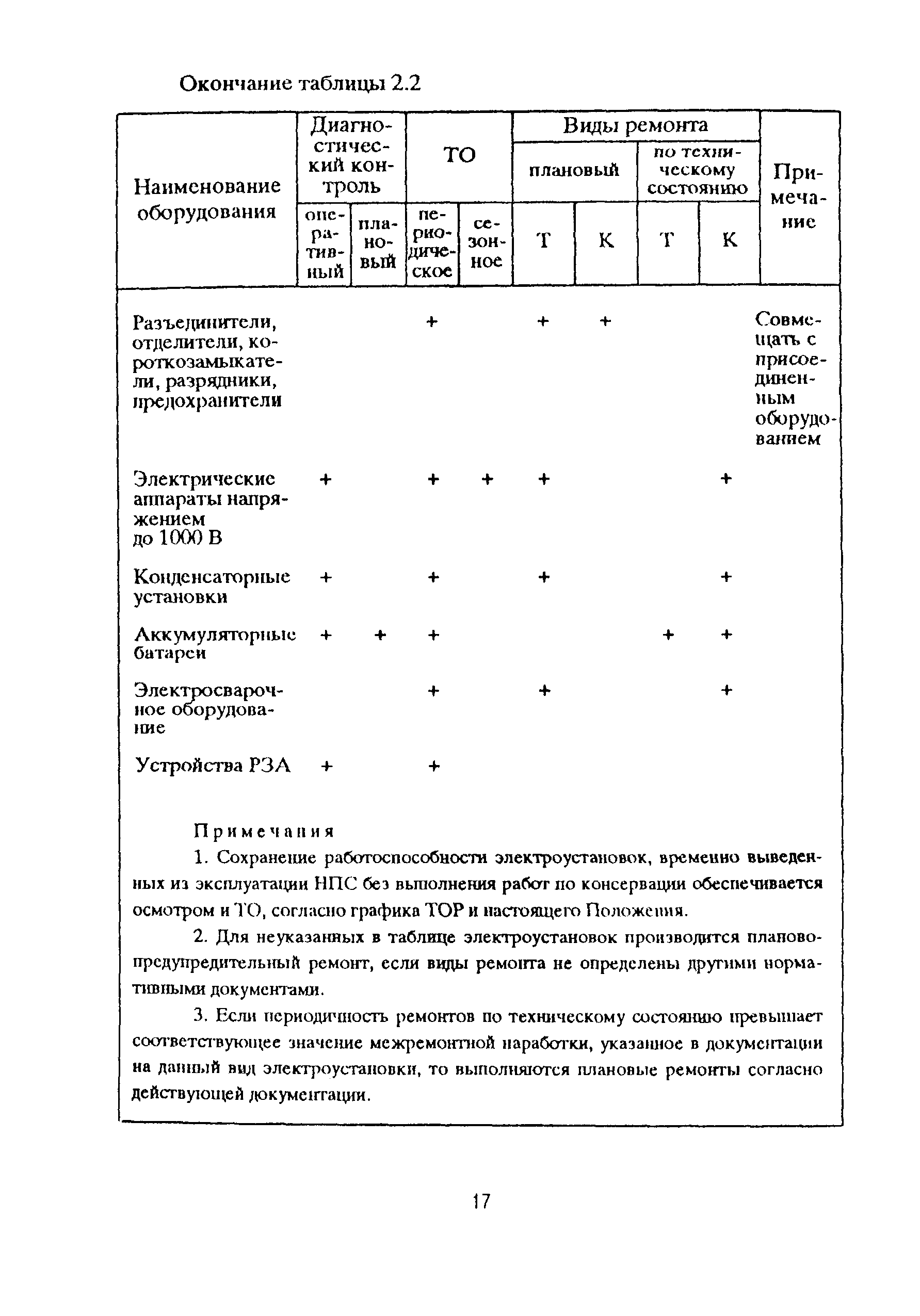 РД 153-39ТН-009-96