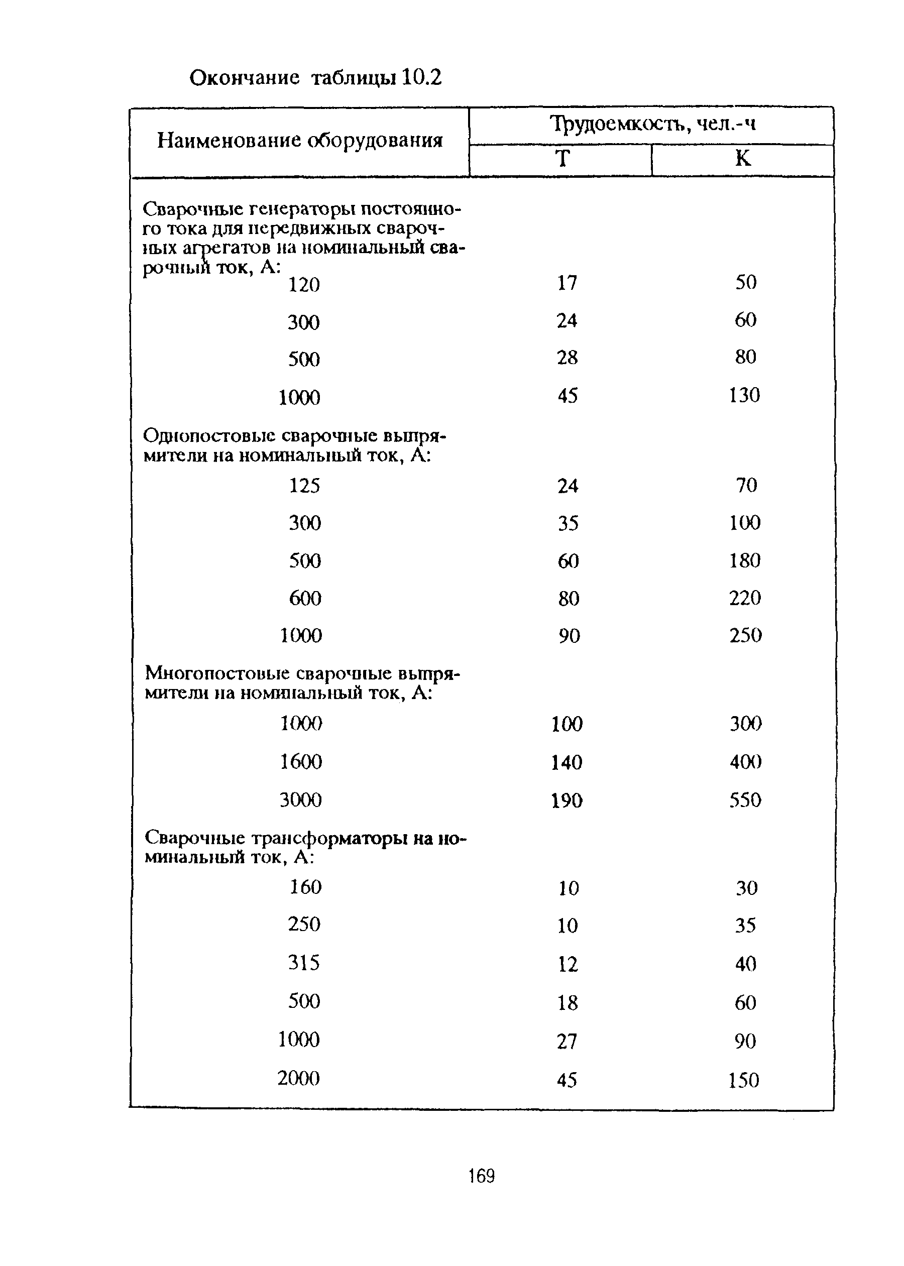 РД 153-39ТН-009-96