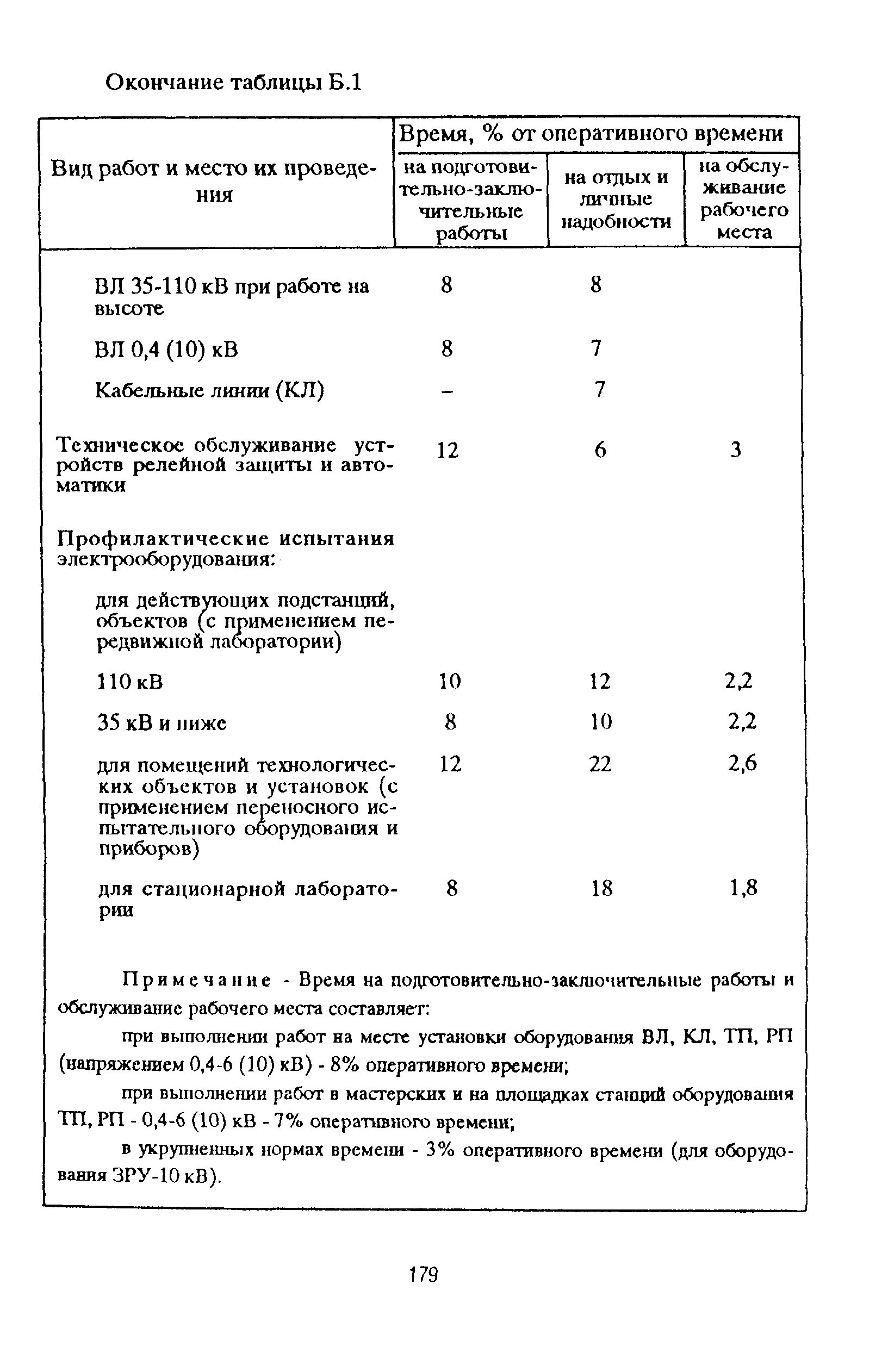 РД 153-39ТН-009-96