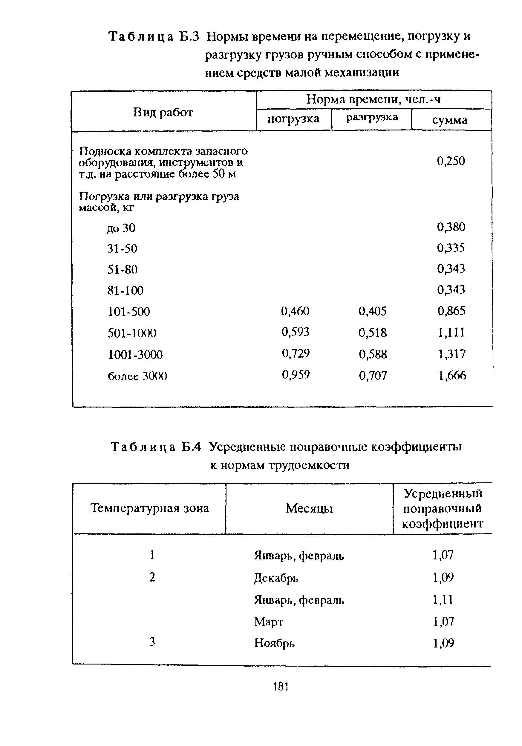 РД 153-39ТН-009-96