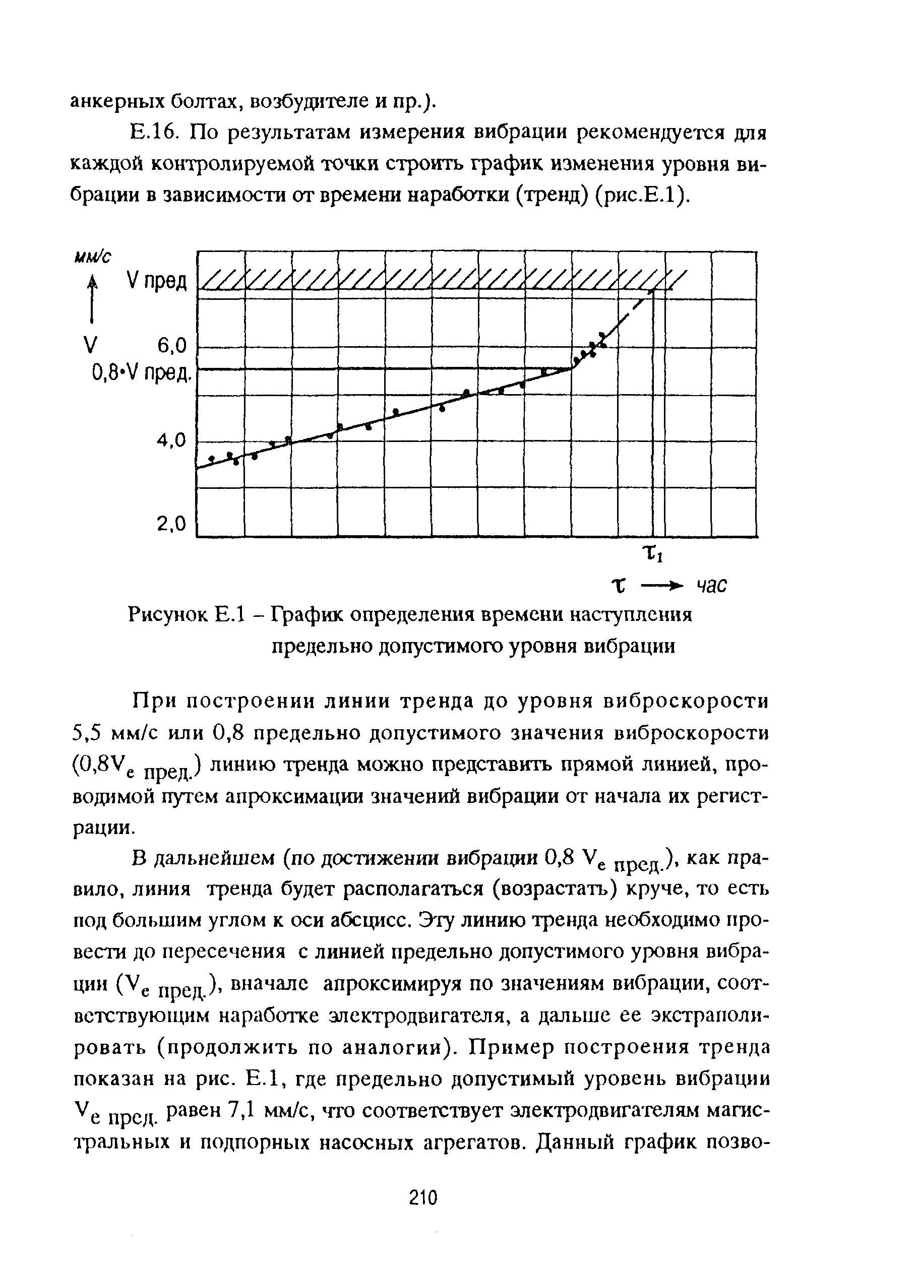 РД 153-39ТН-009-96