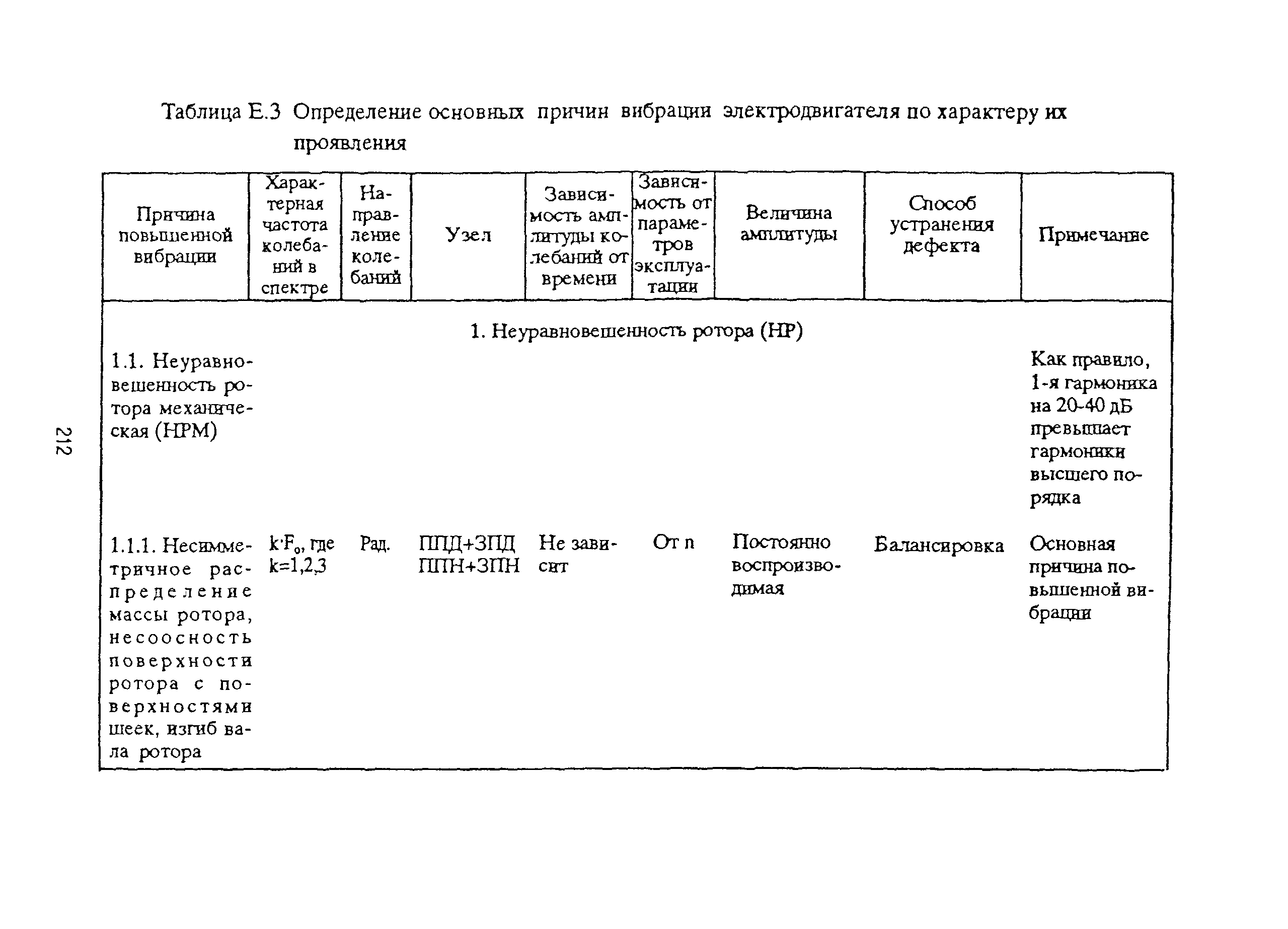 РД 153-39ТН-009-96