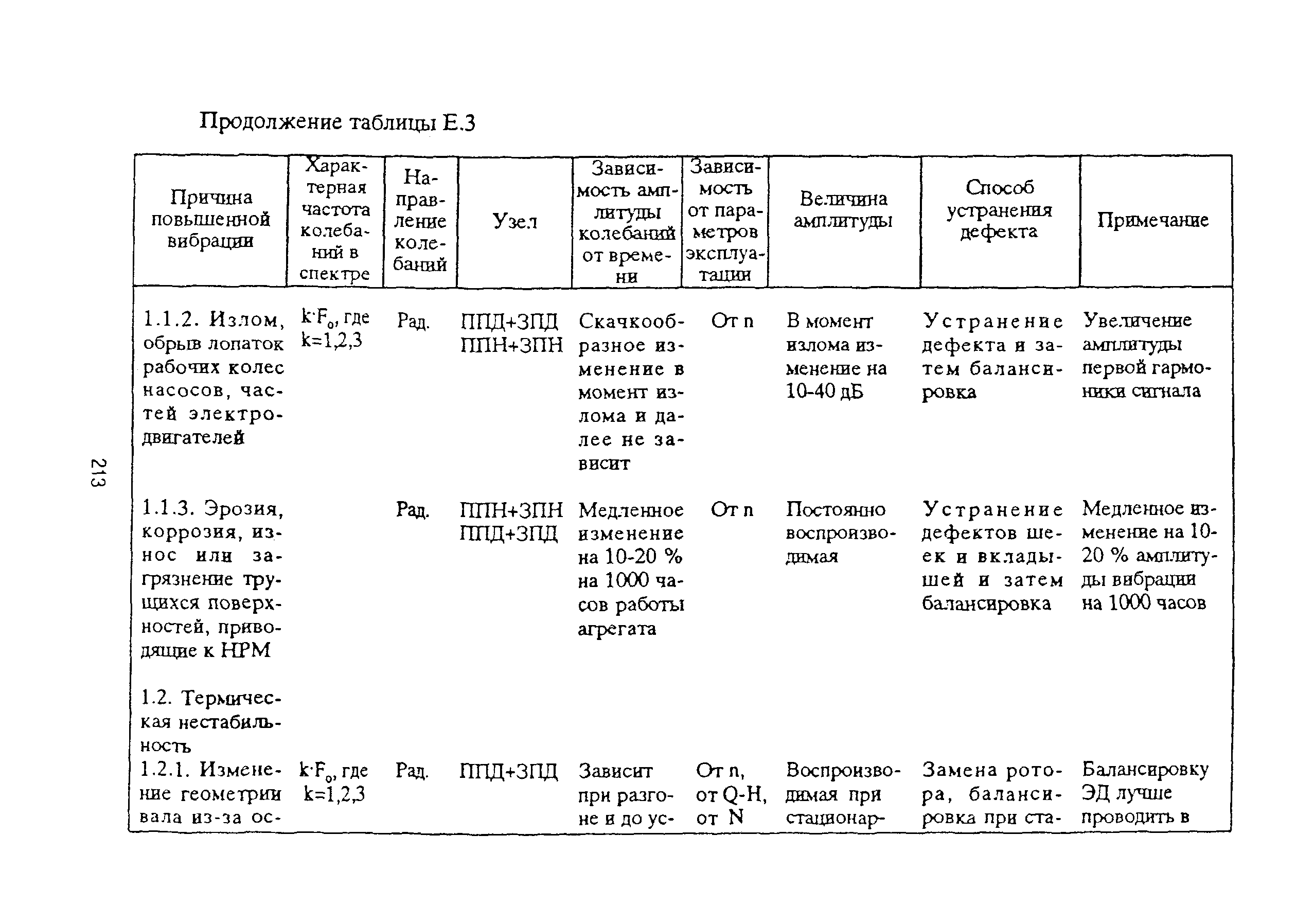 РД 153-39ТН-009-96