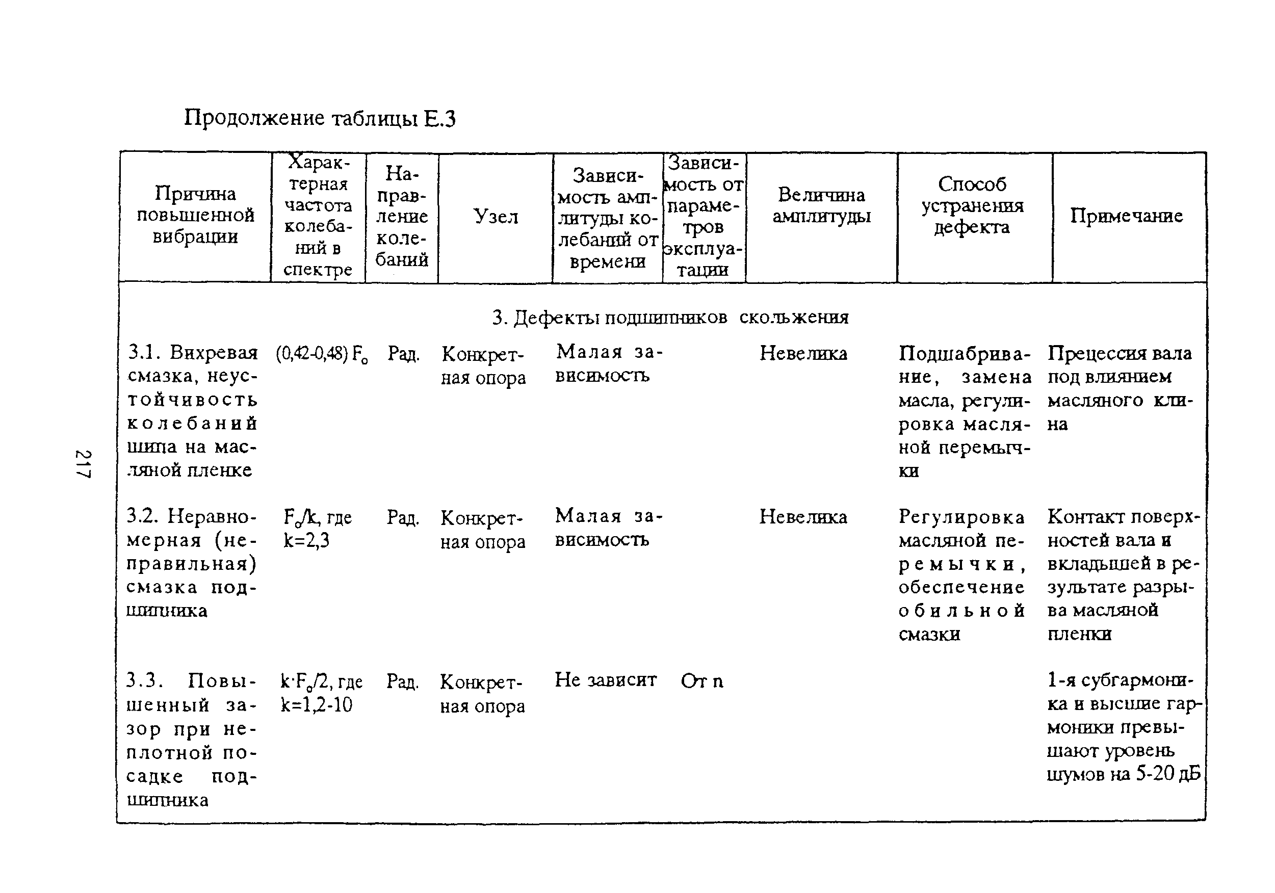 РД 153-39ТН-009-96