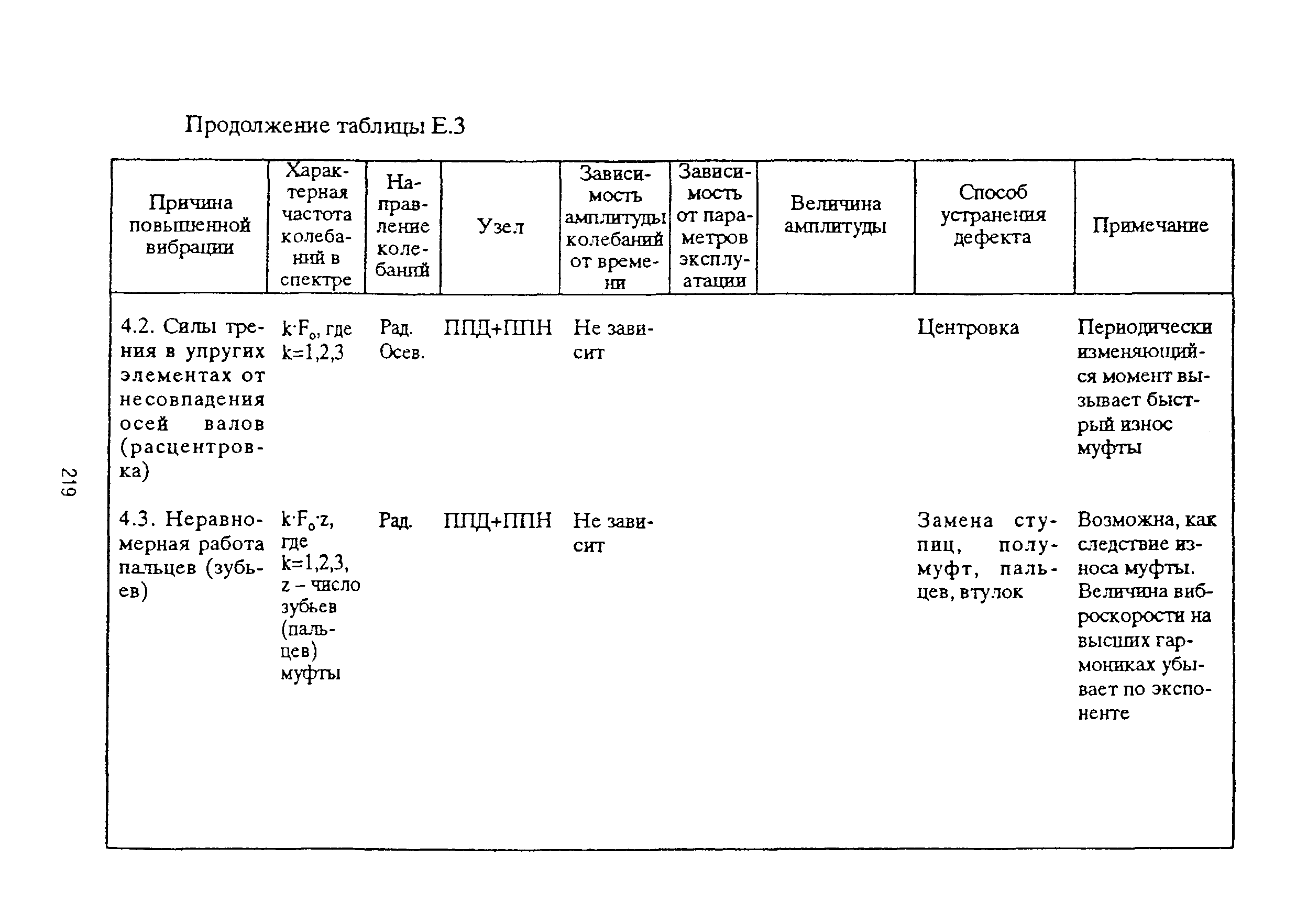 РД 153-39ТН-009-96