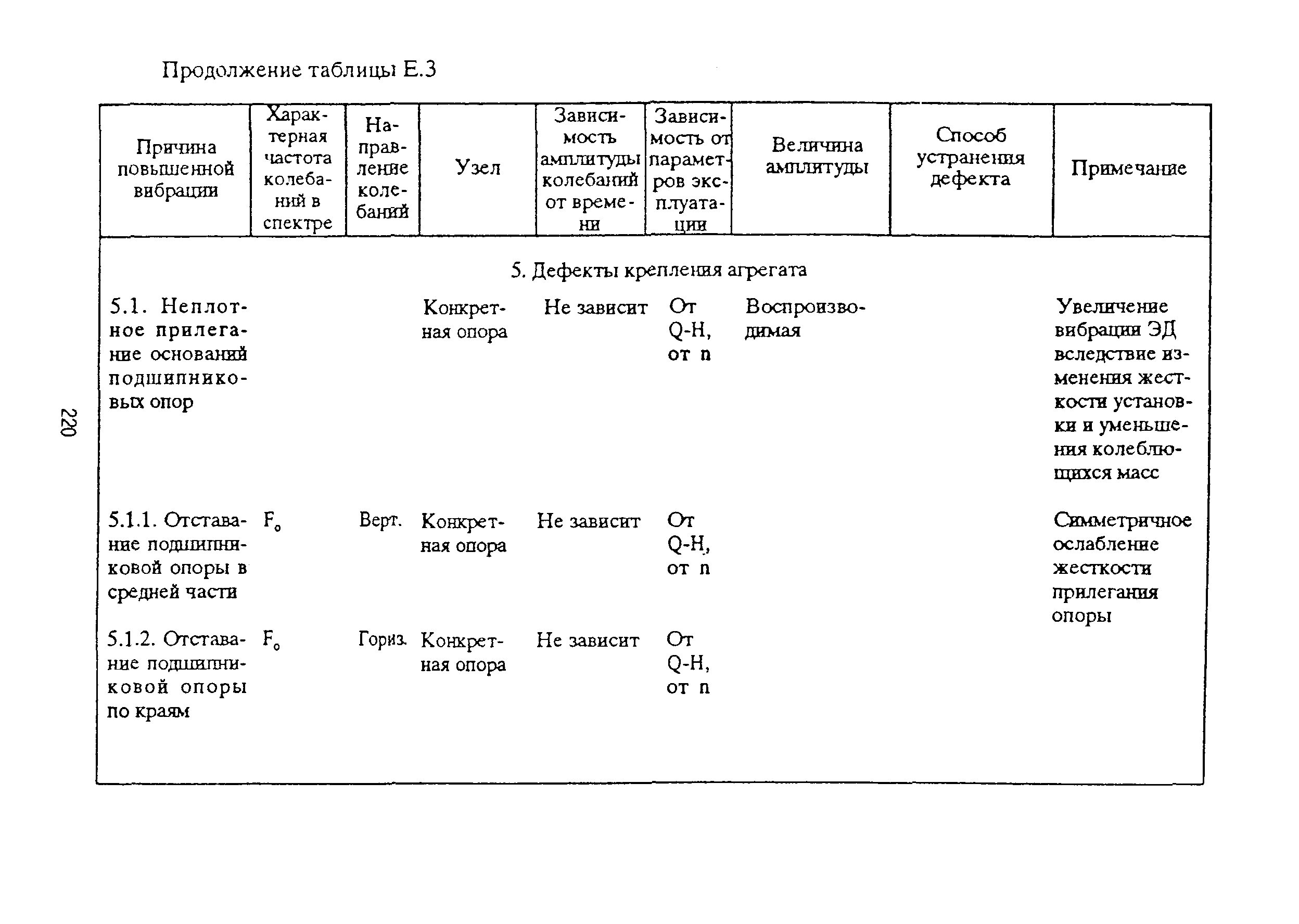 РД 153-39ТН-009-96