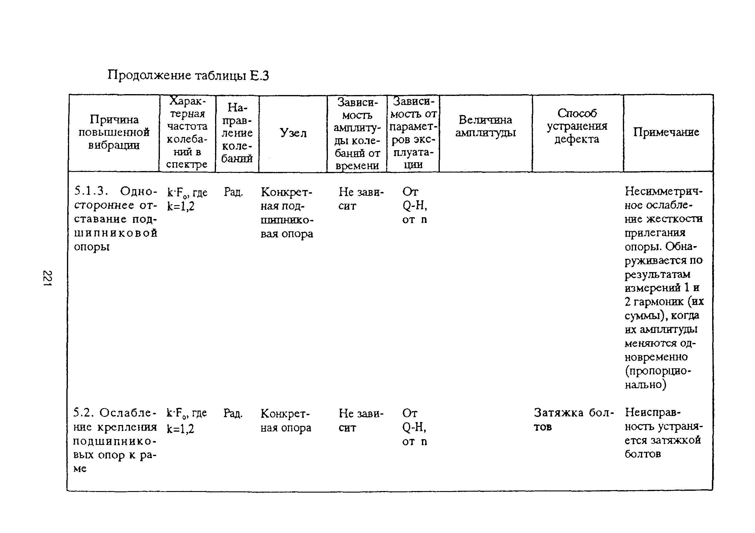 РД 153-39ТН-009-96