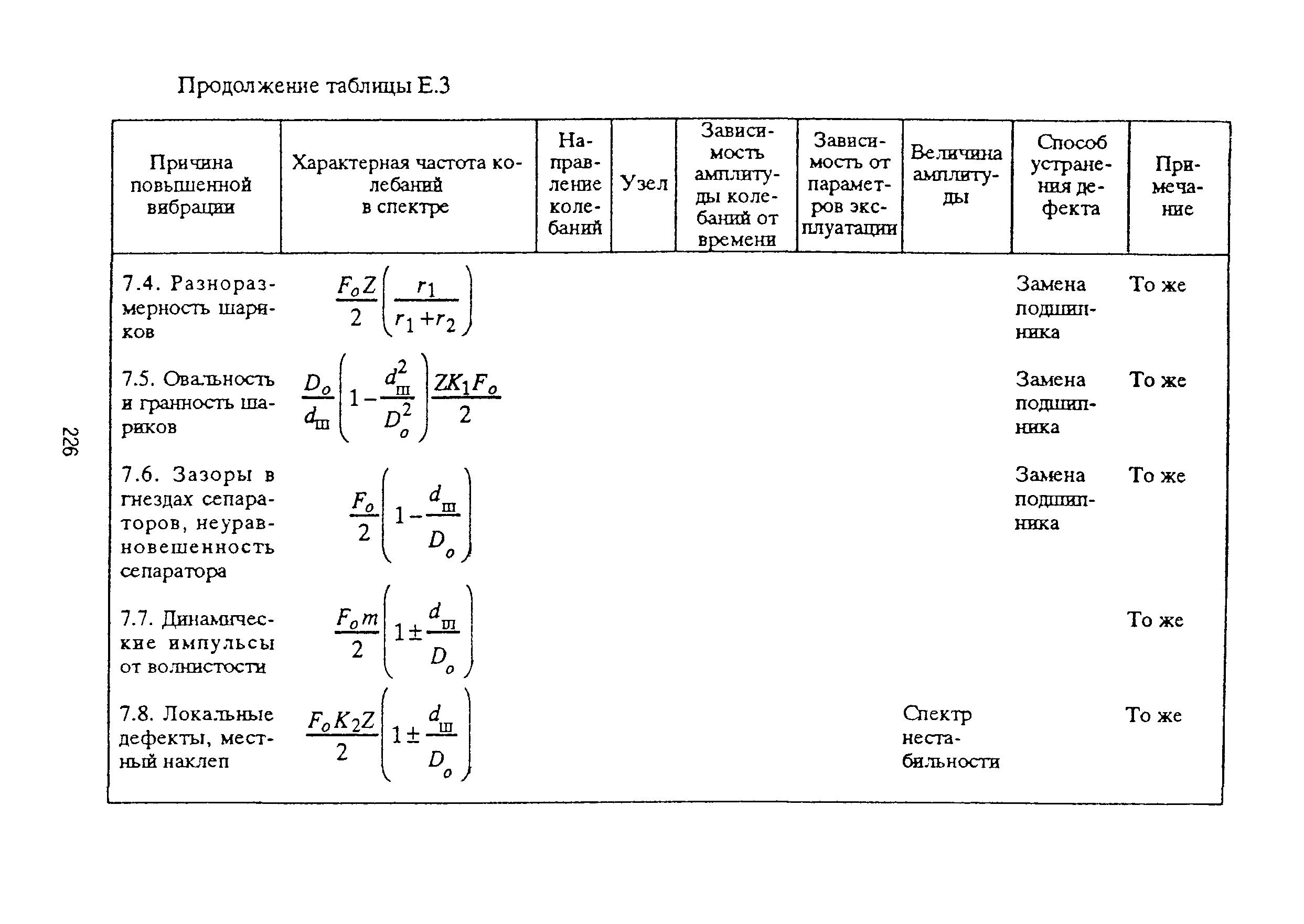 РД 153-39ТН-009-96