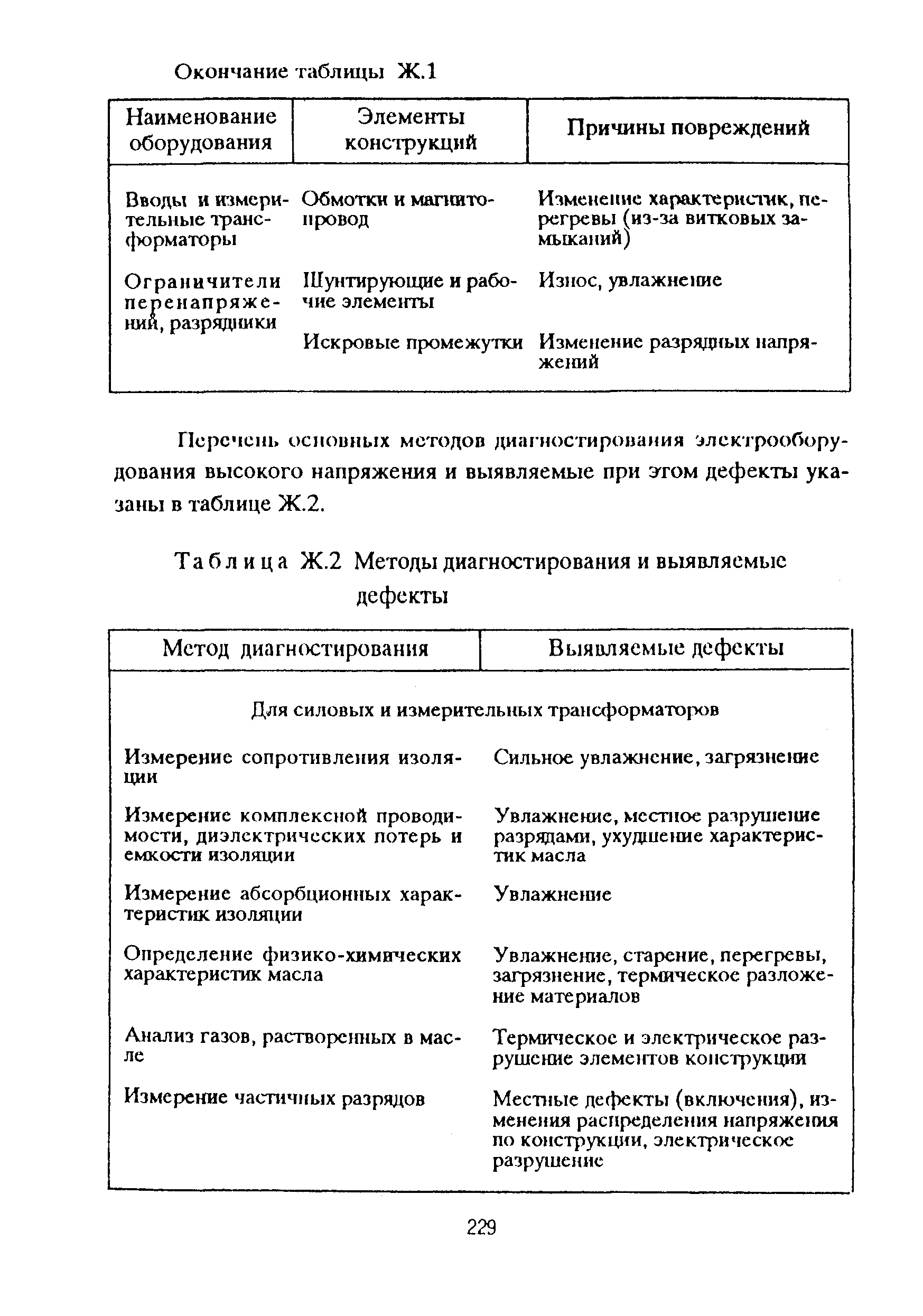 РД 153-39ТН-009-96