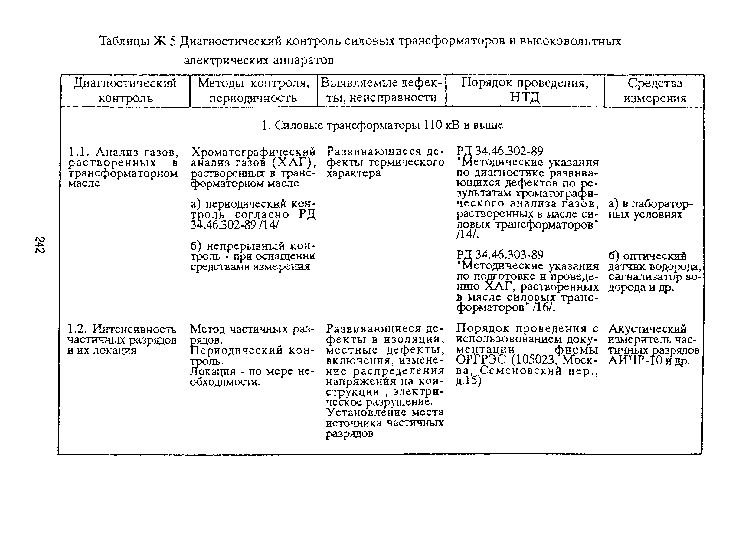 РД 153-39ТН-009-96