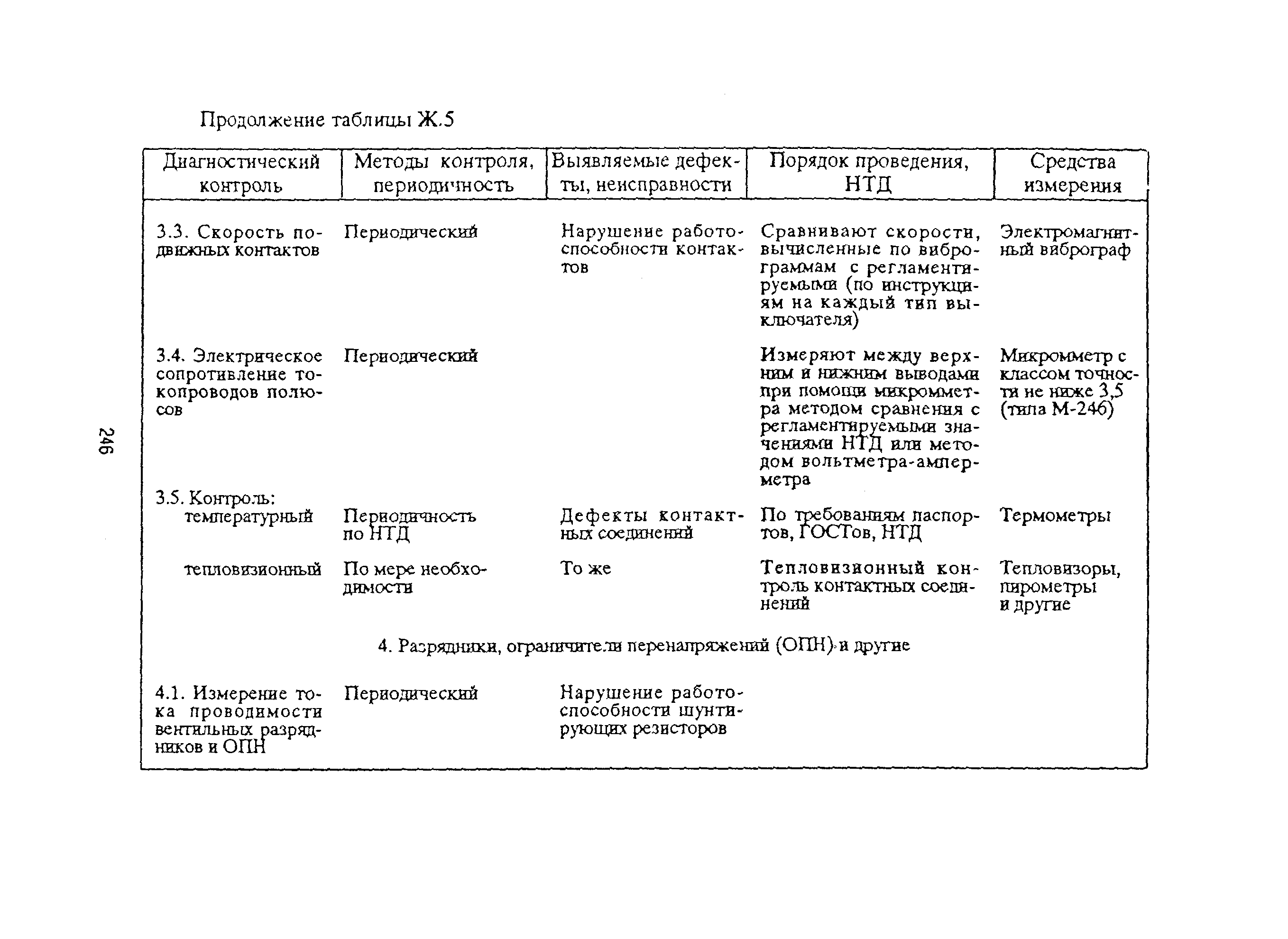 РД 153-39ТН-009-96