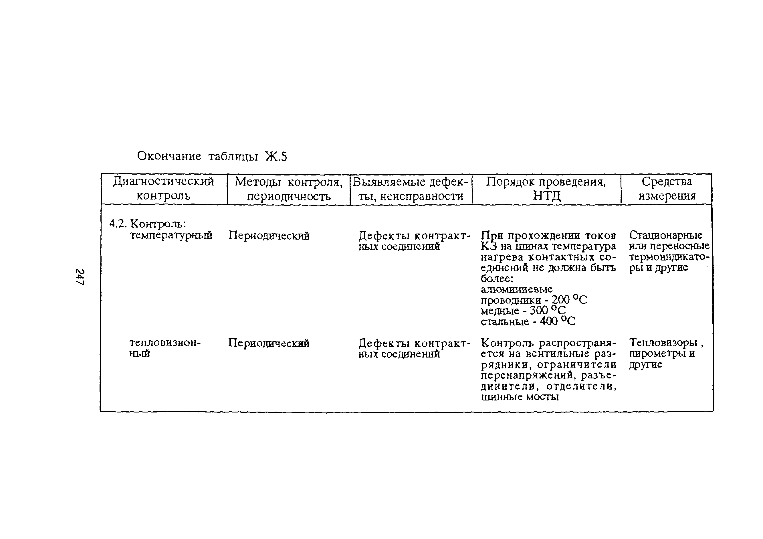 РД 153-39ТН-009-96