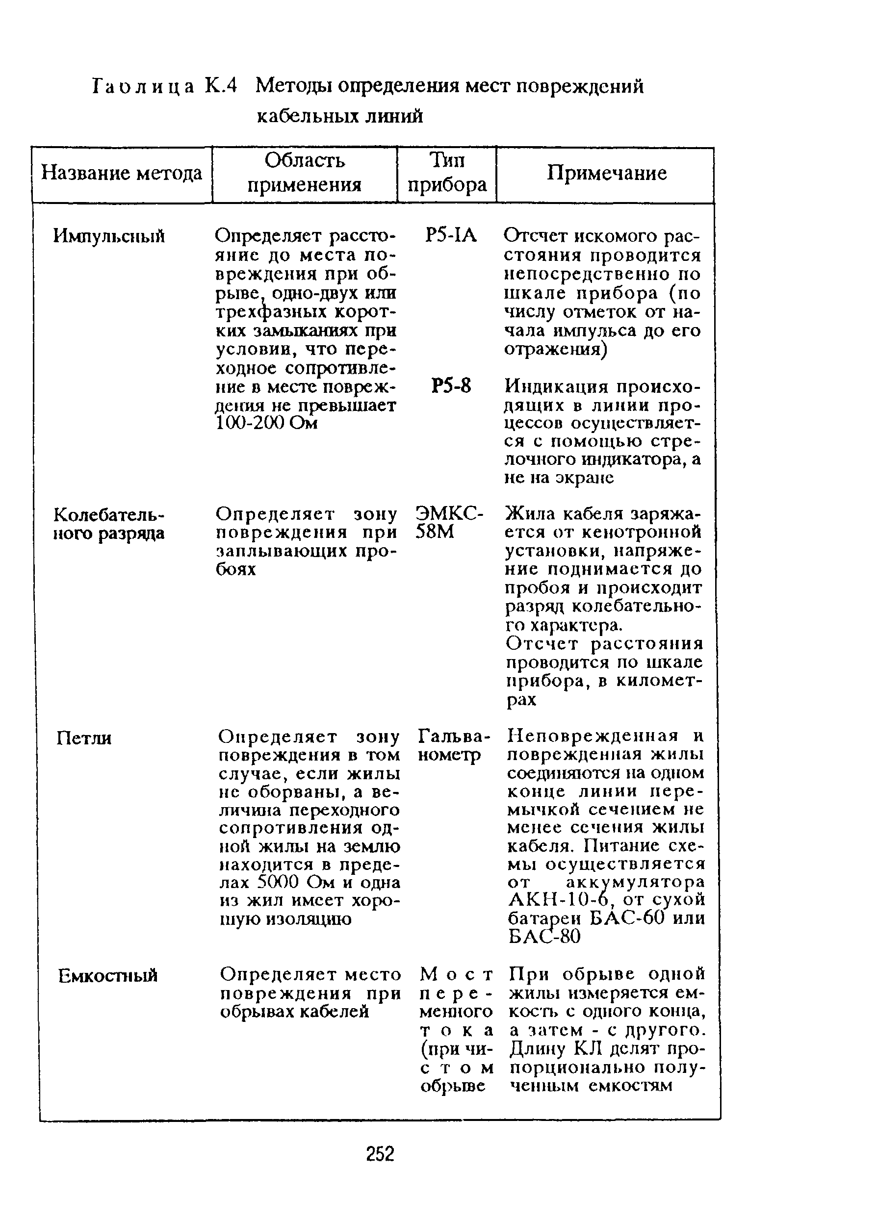 РД 153-39ТН-009-96