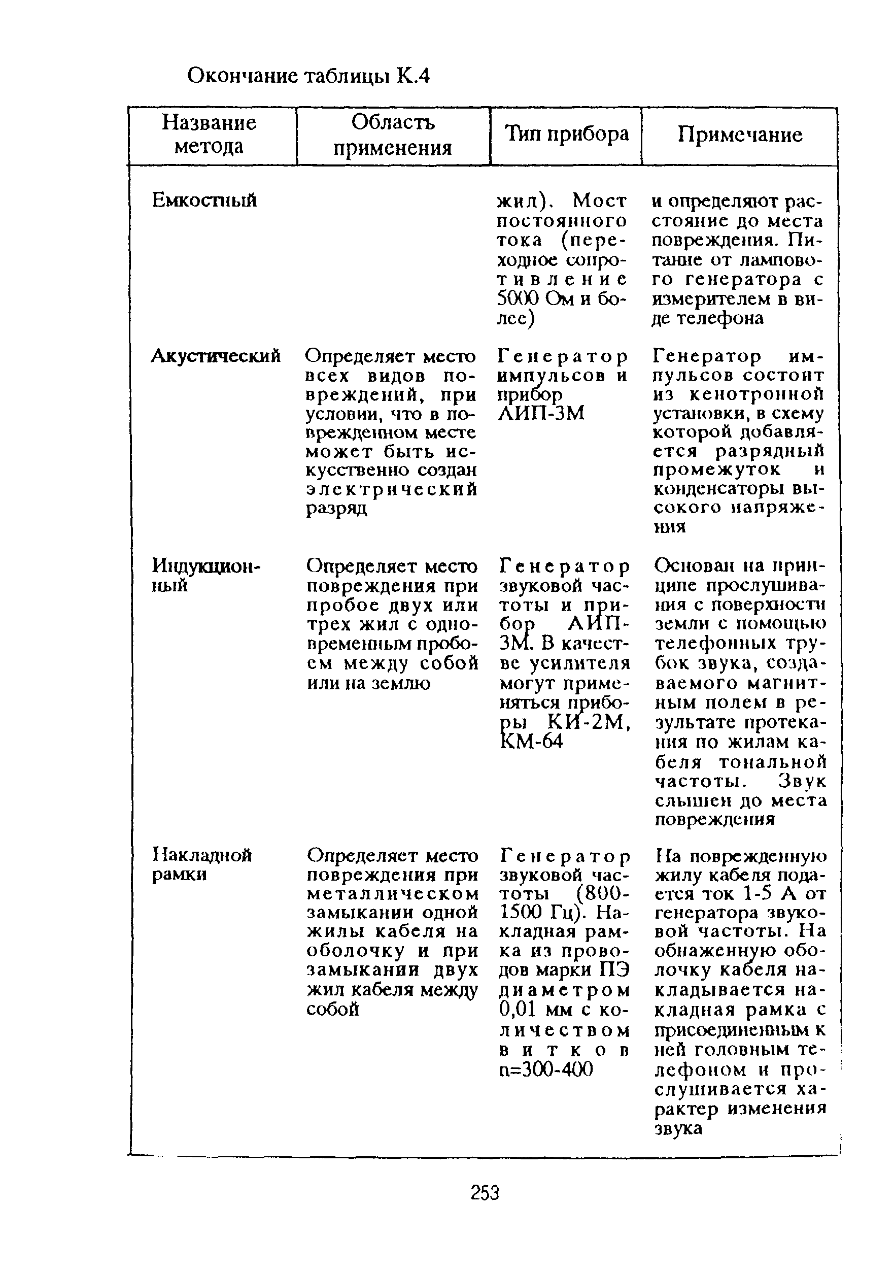 РД 153-39ТН-009-96