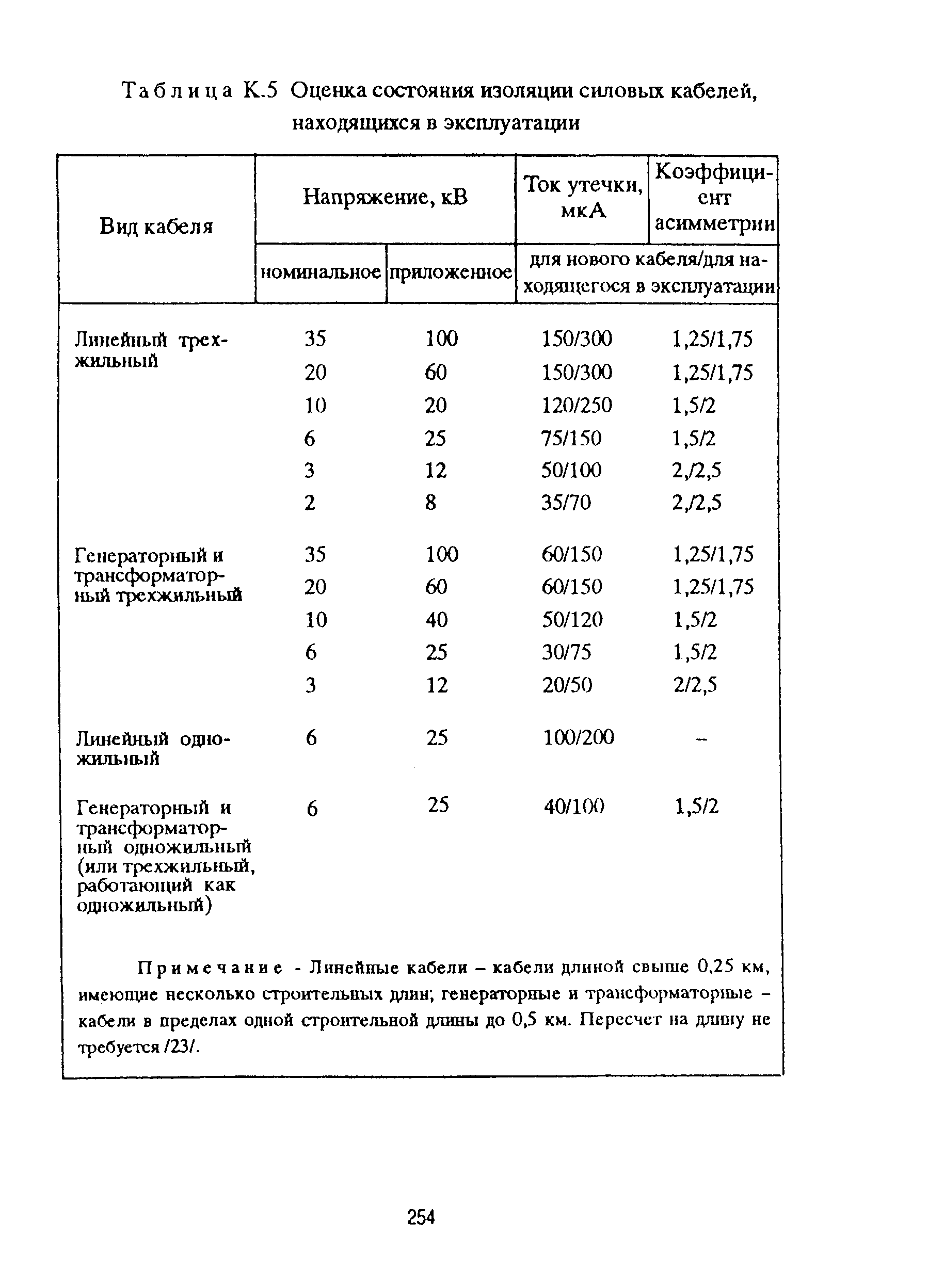 РД 153-39ТН-009-96