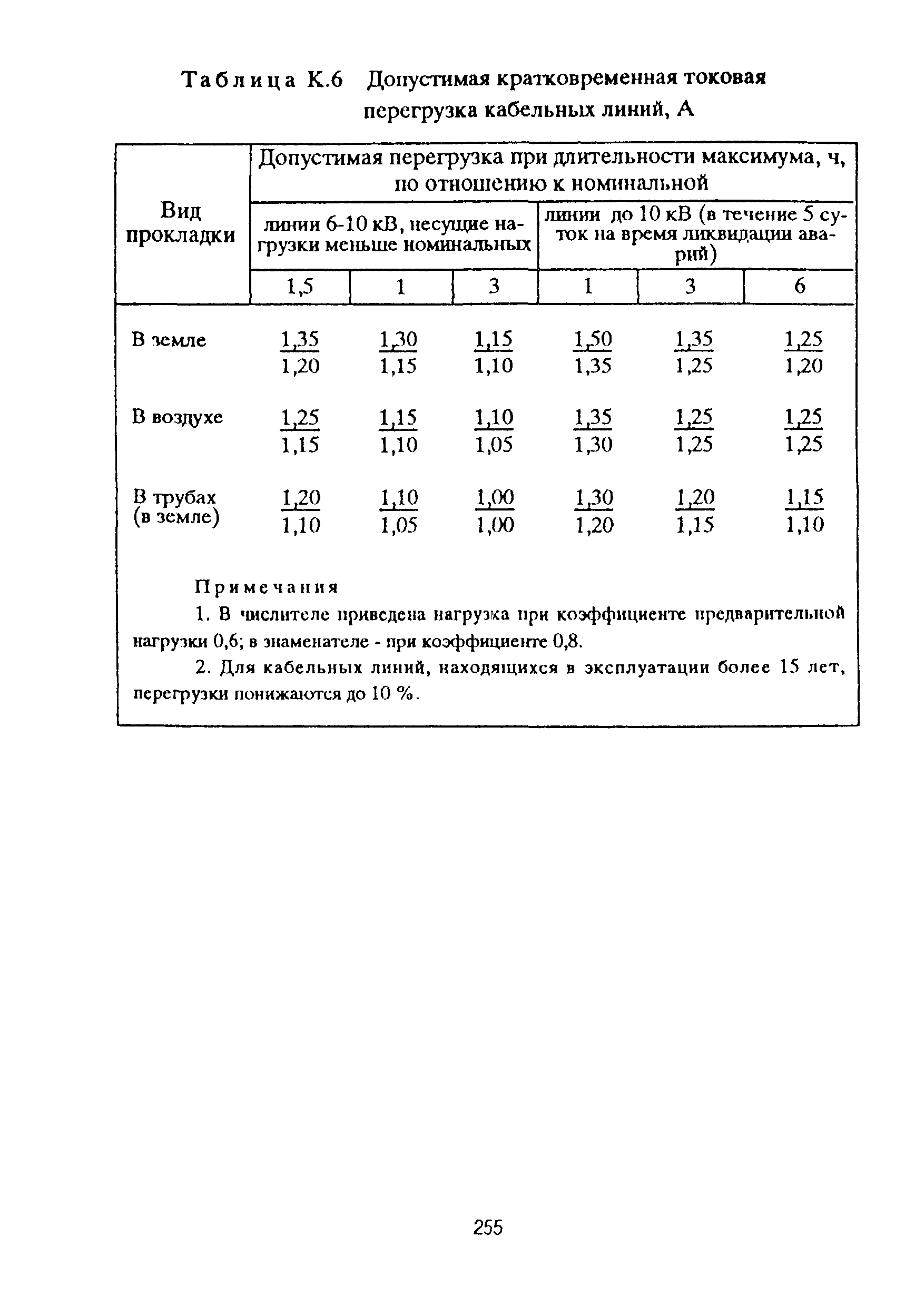 РД 153-39ТН-009-96