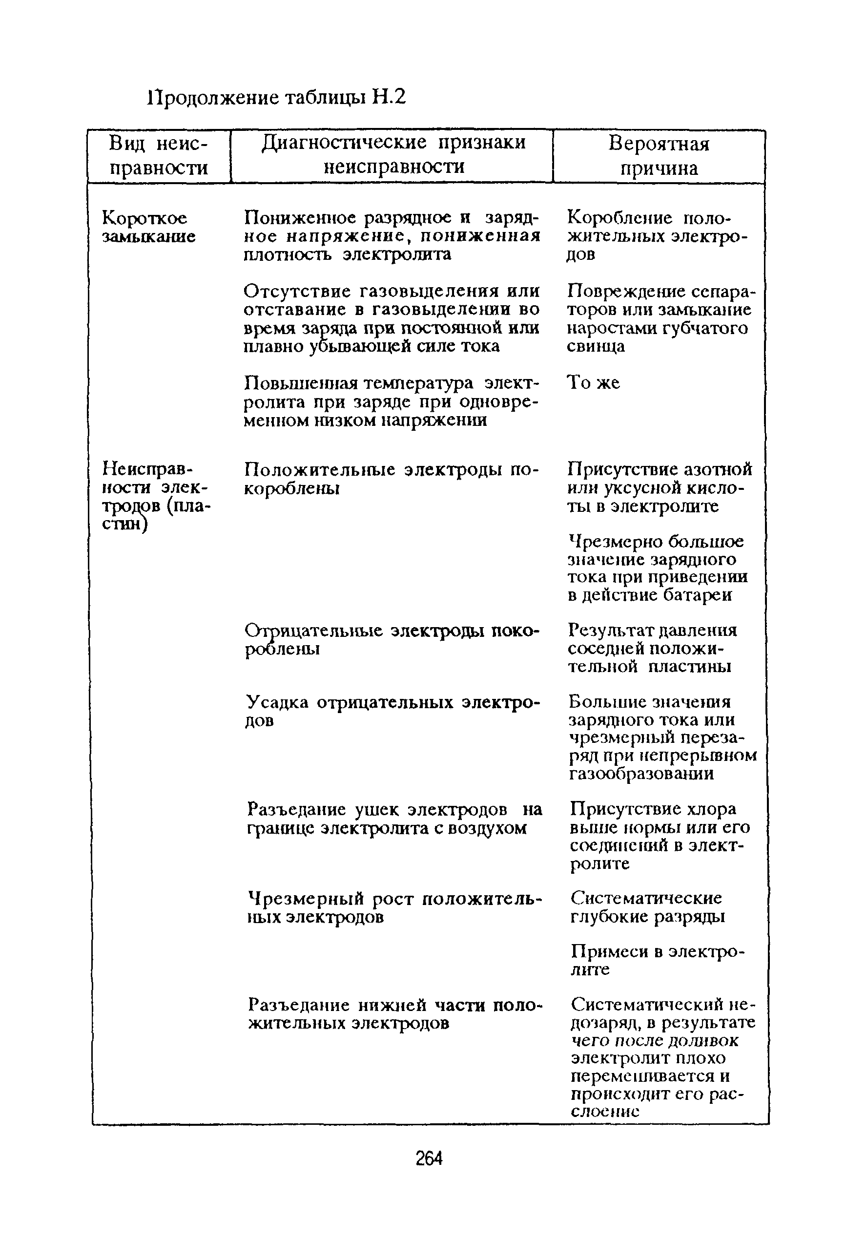 РД 153-39ТН-009-96