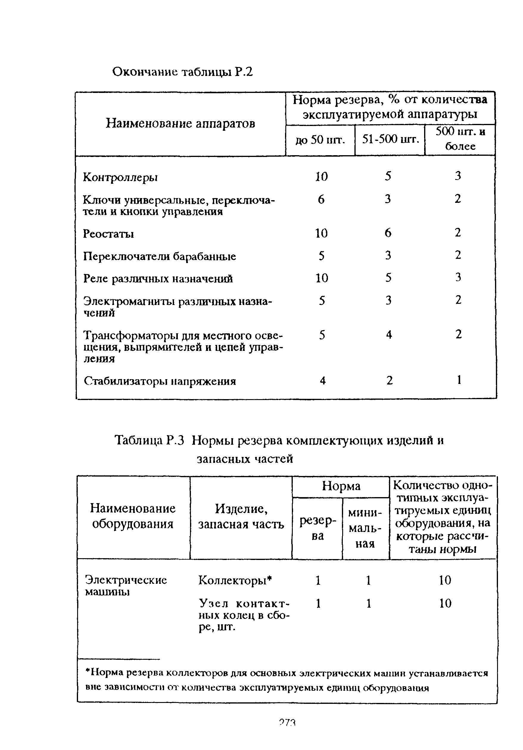 РД 153-39ТН-009-96