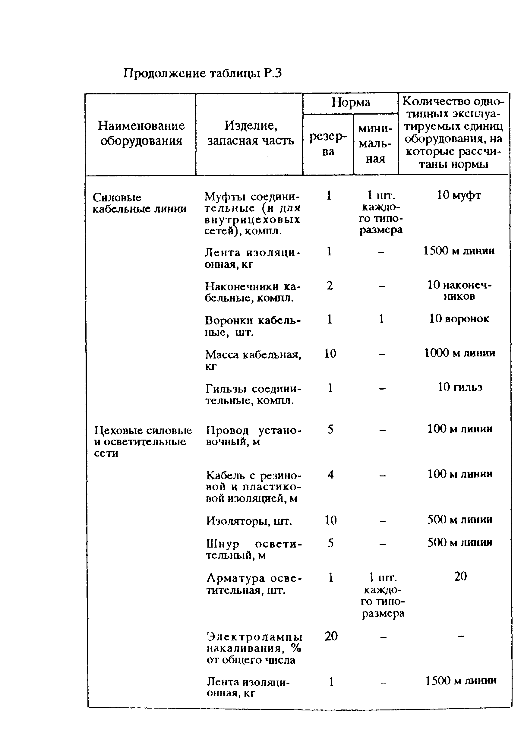 РД 153-39ТН-009-96