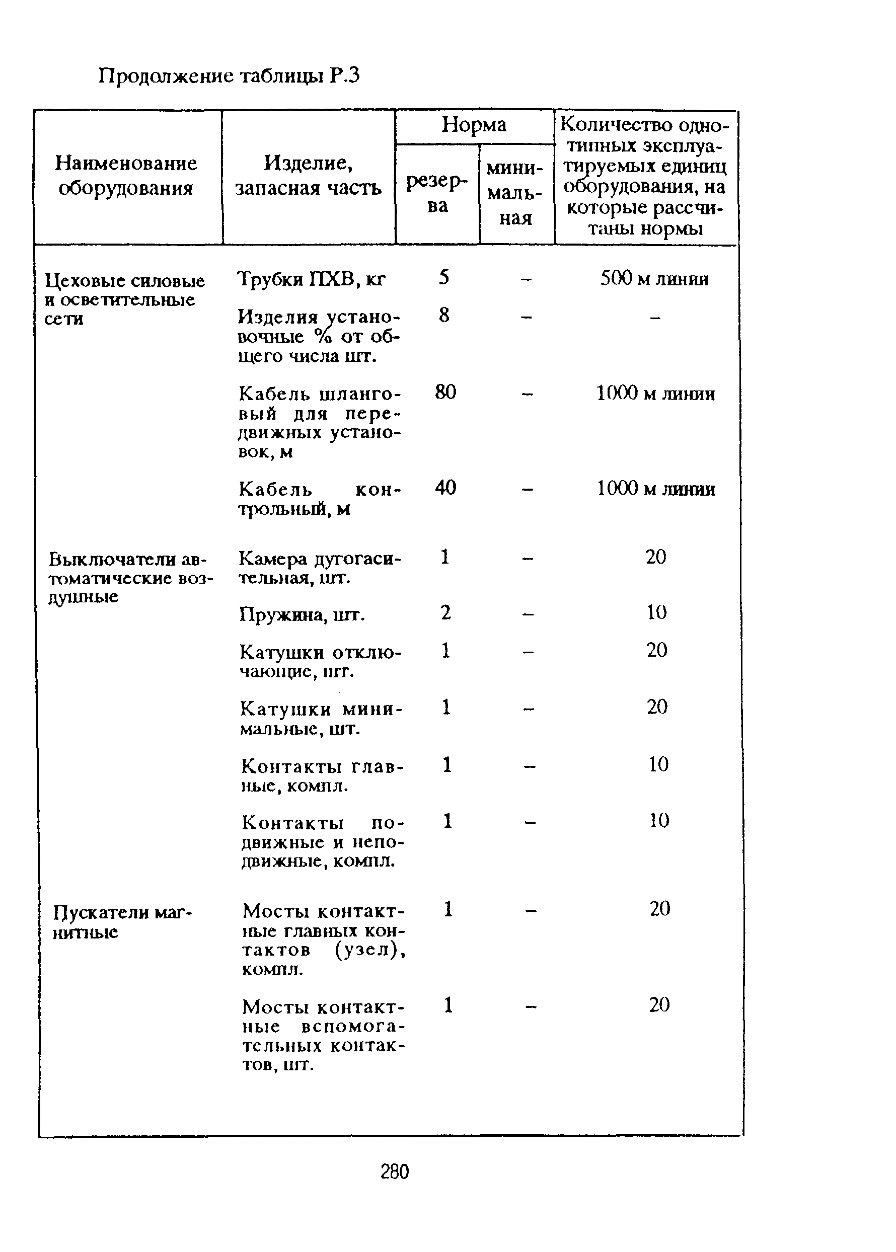 РД 153-39ТН-009-96