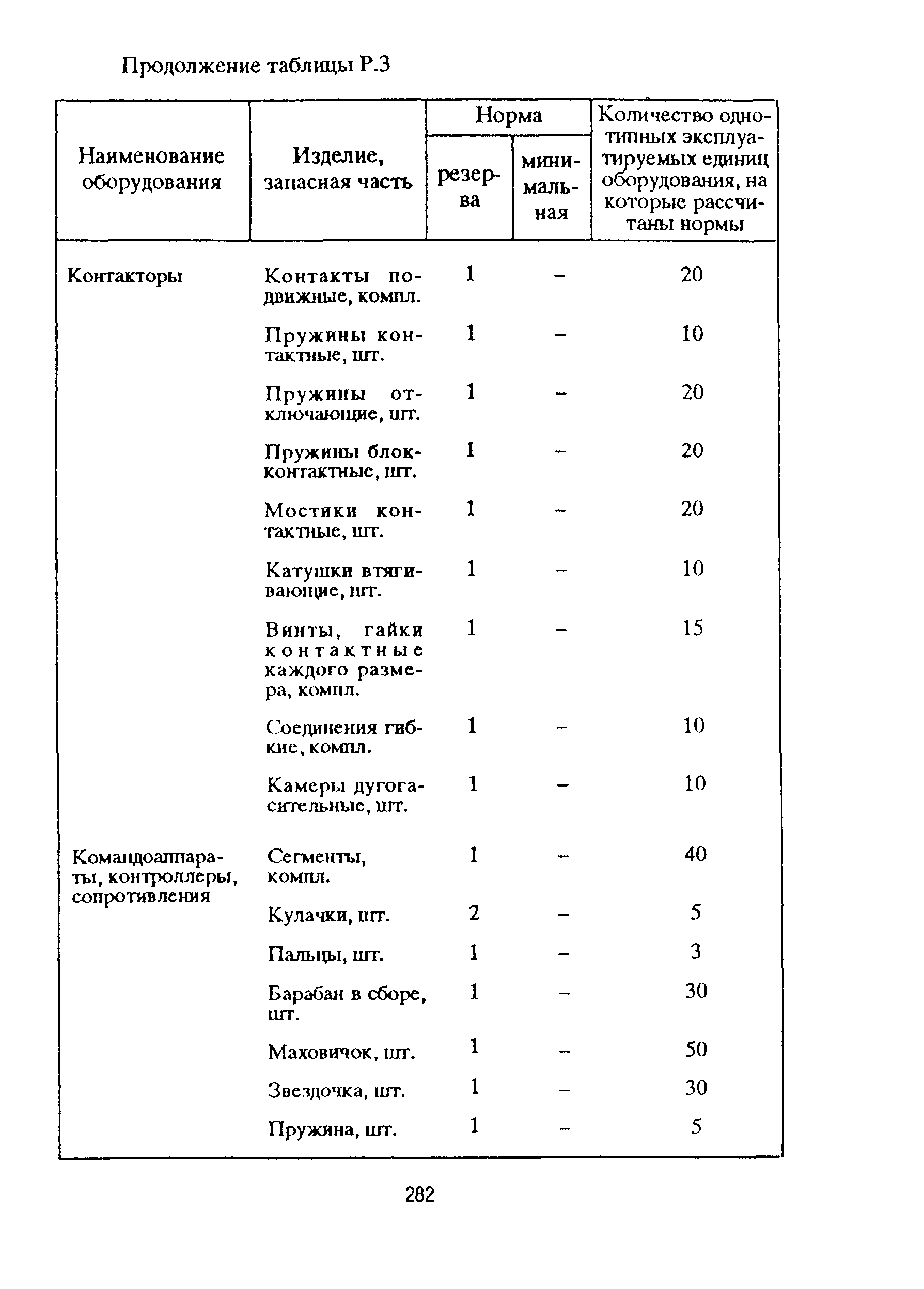 РД 153-39ТН-009-96