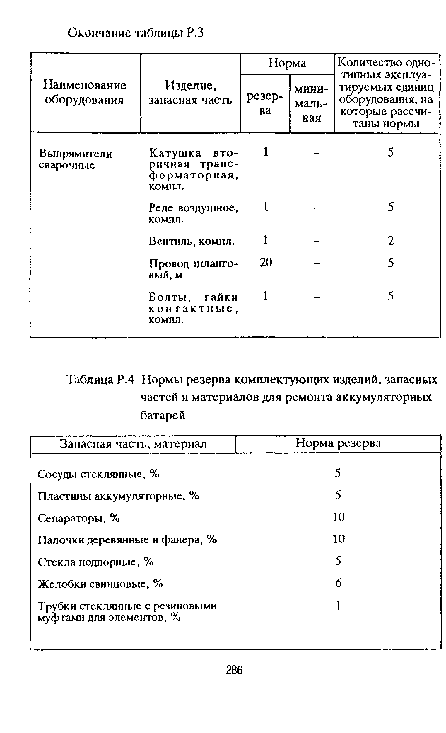 РД 153-39ТН-009-96