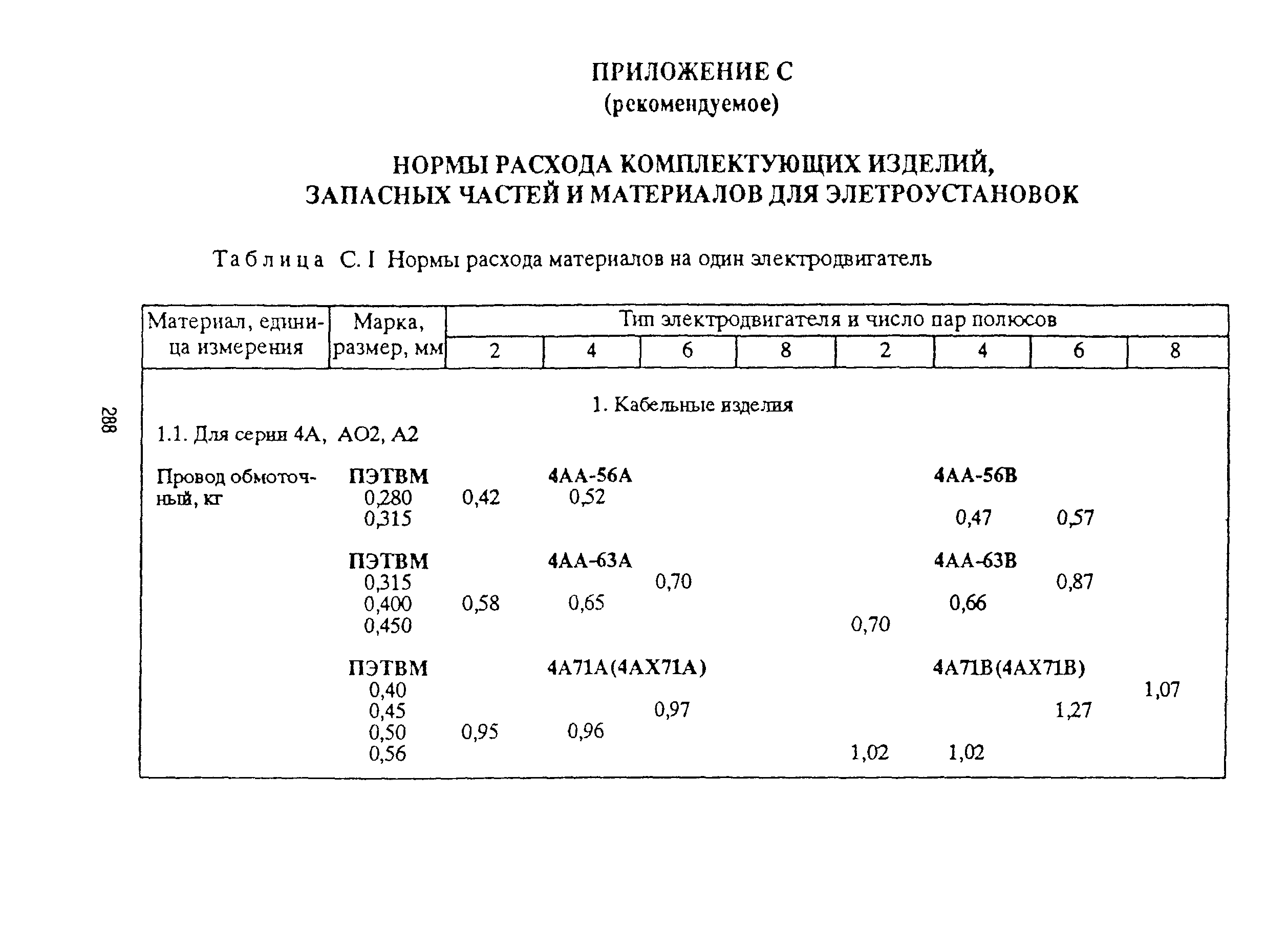 РД 153-39ТН-009-96