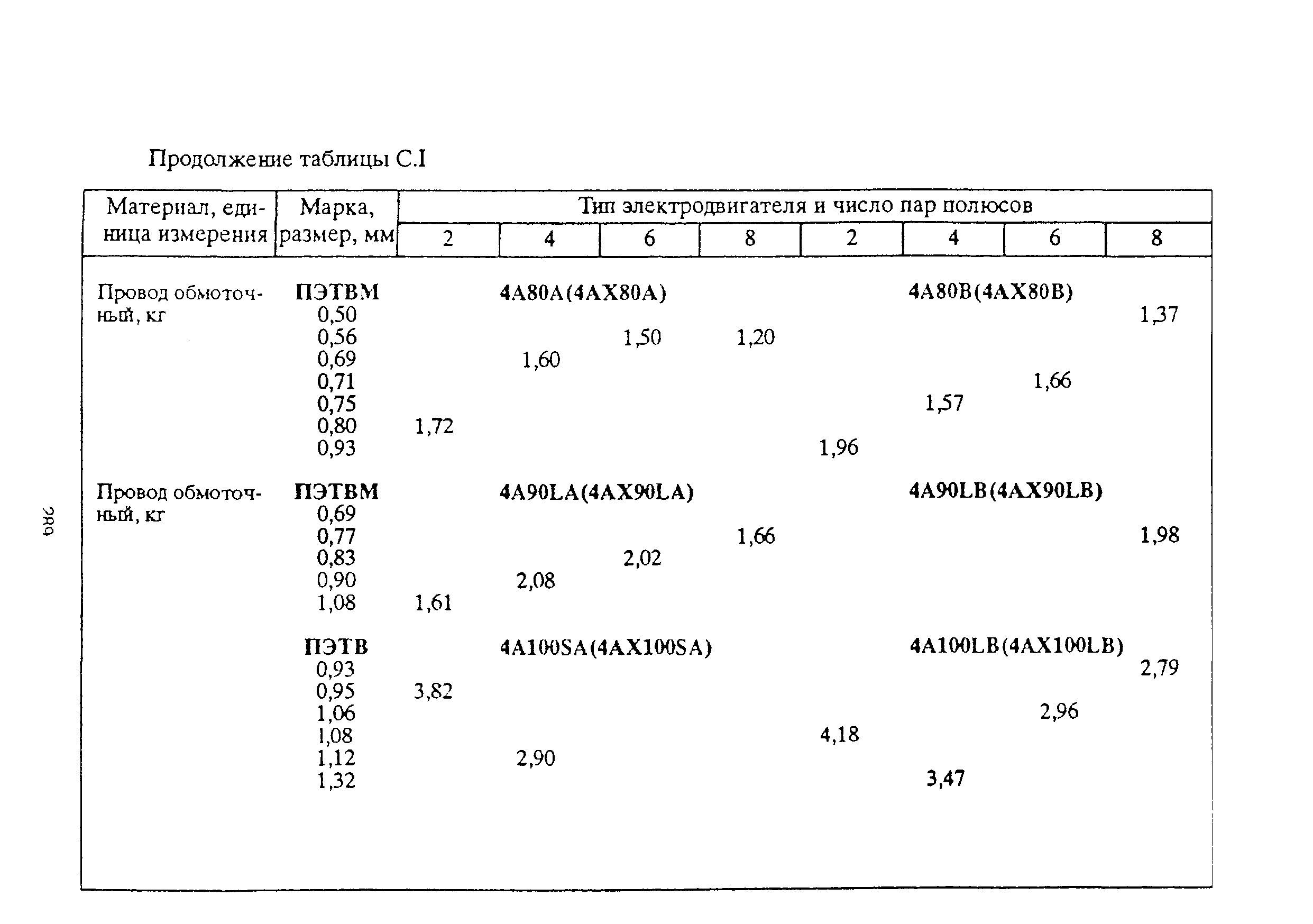 РД 153-39ТН-009-96