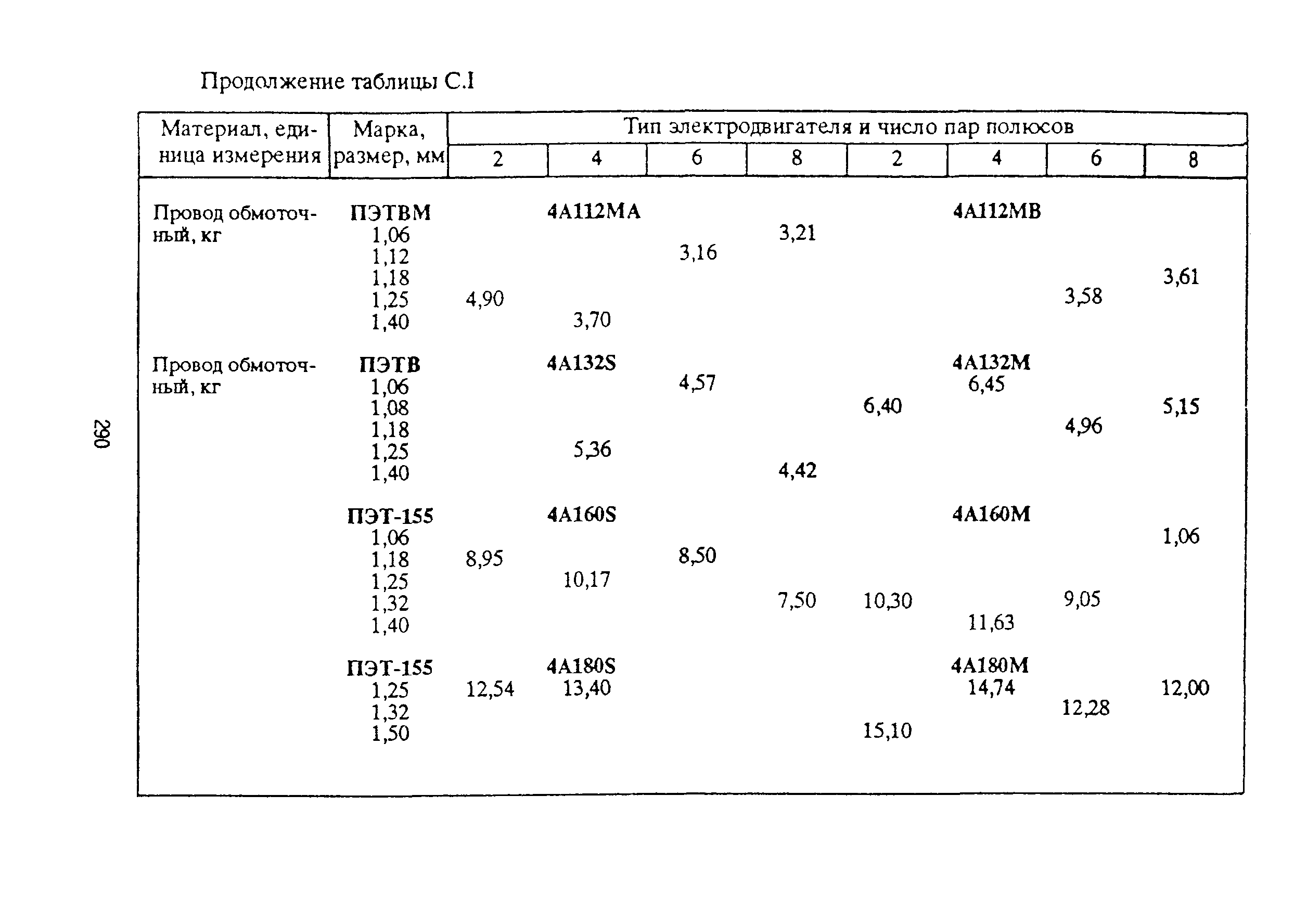 РД 153-39ТН-009-96