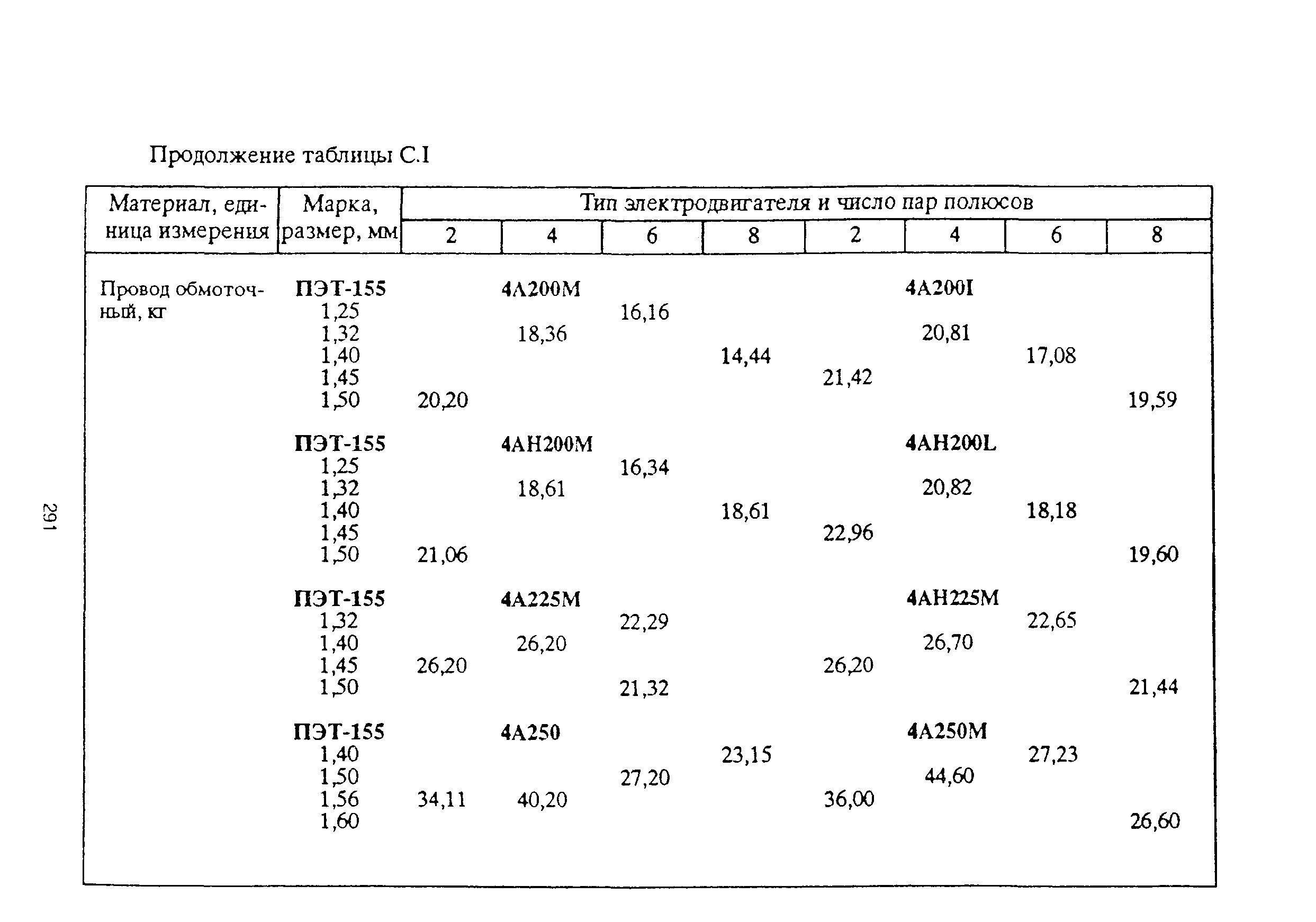 РД 153-39ТН-009-96