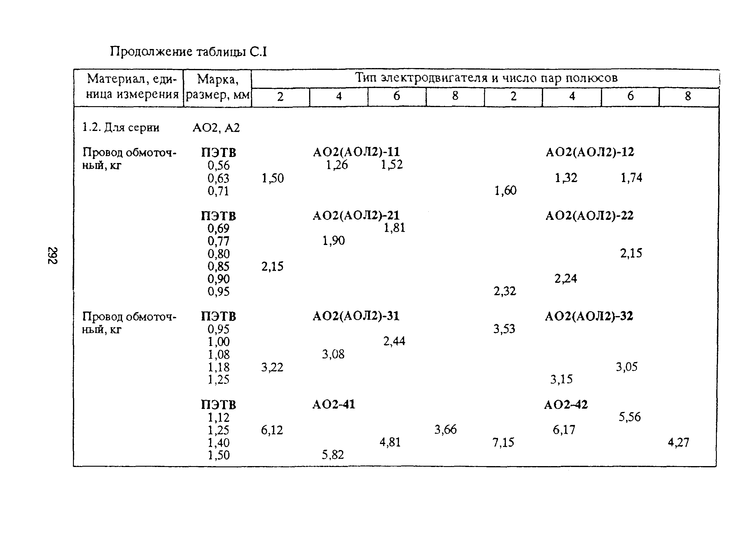 РД 153-39ТН-009-96