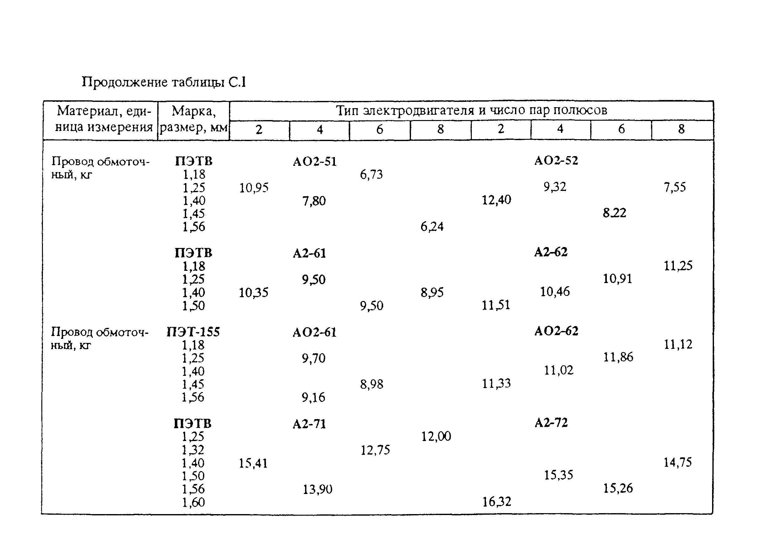 РД 153-39ТН-009-96