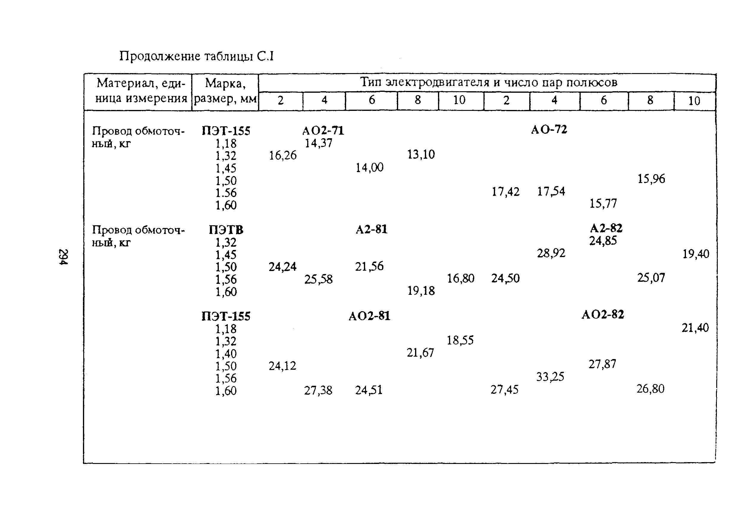 РД 153-39ТН-009-96