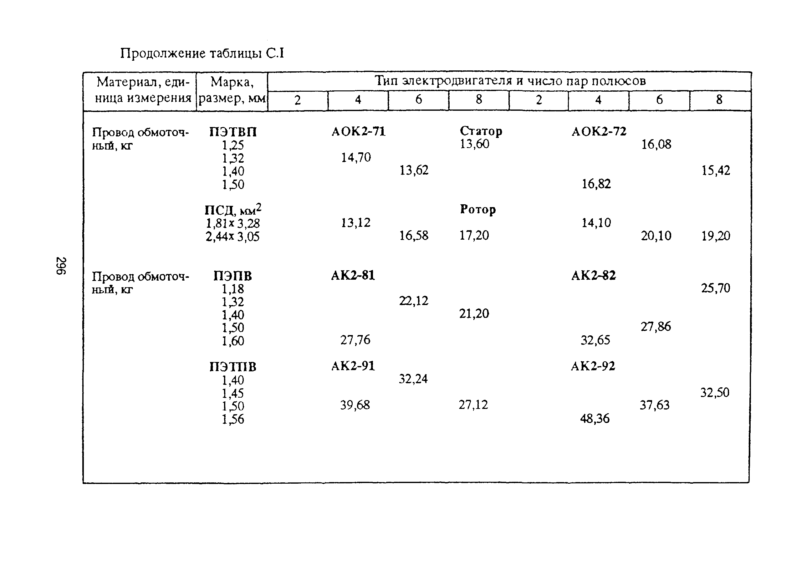 РД 153-39ТН-009-96