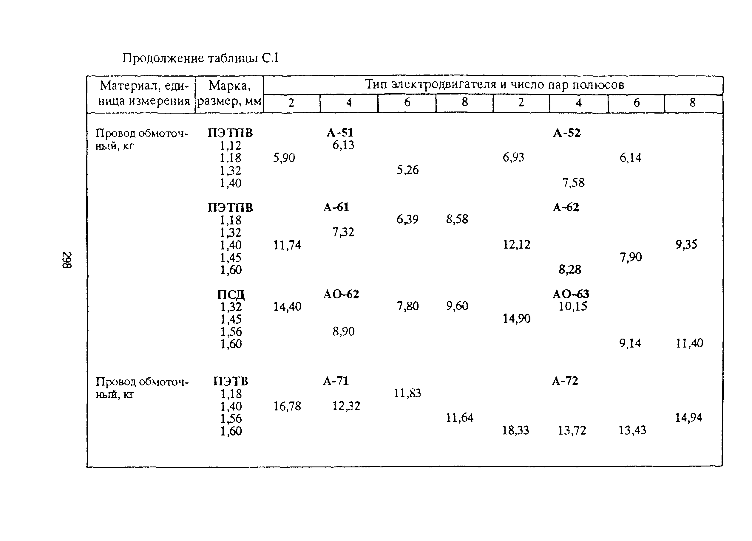 РД 153-39ТН-009-96