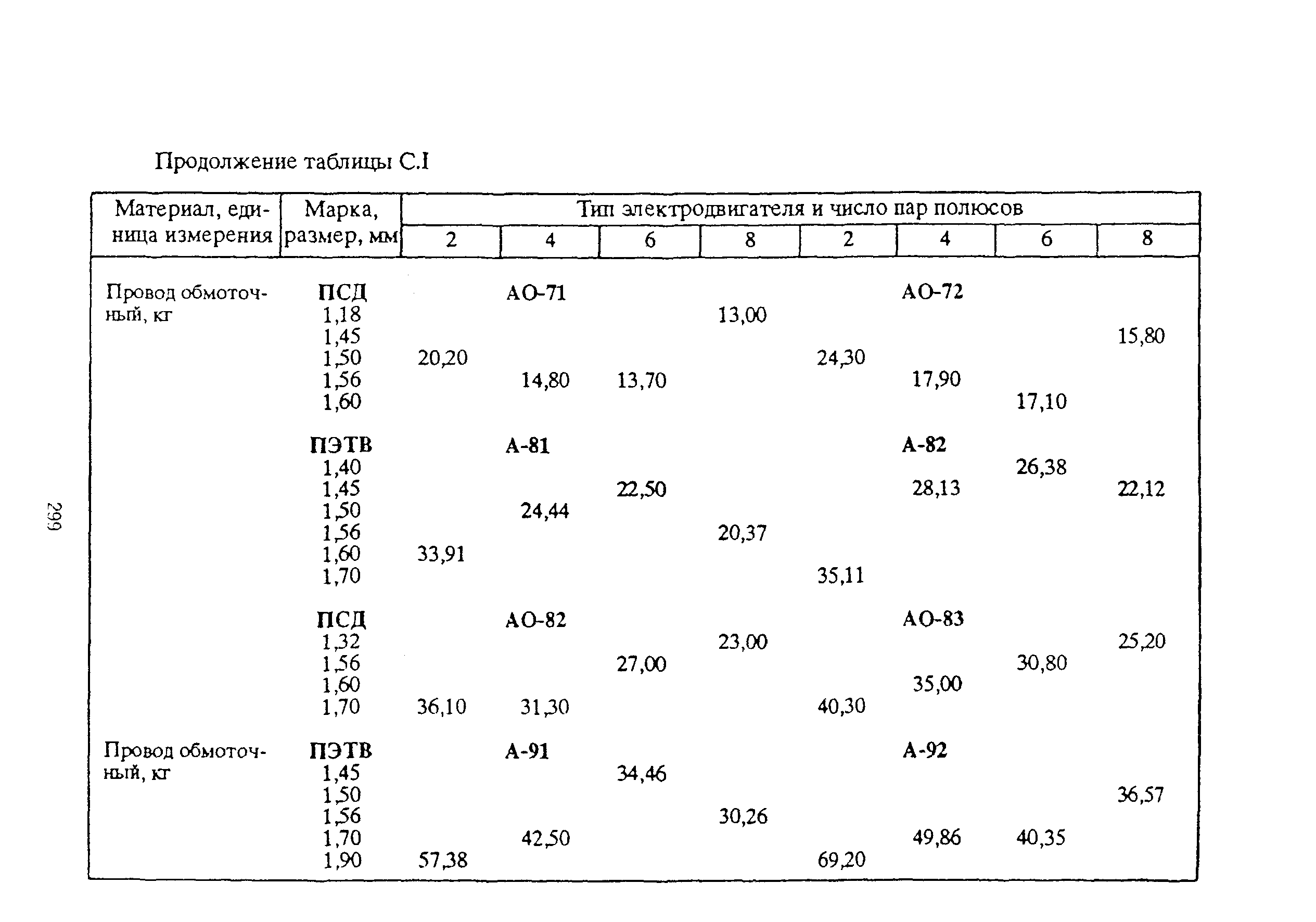 РД 153-39ТН-009-96