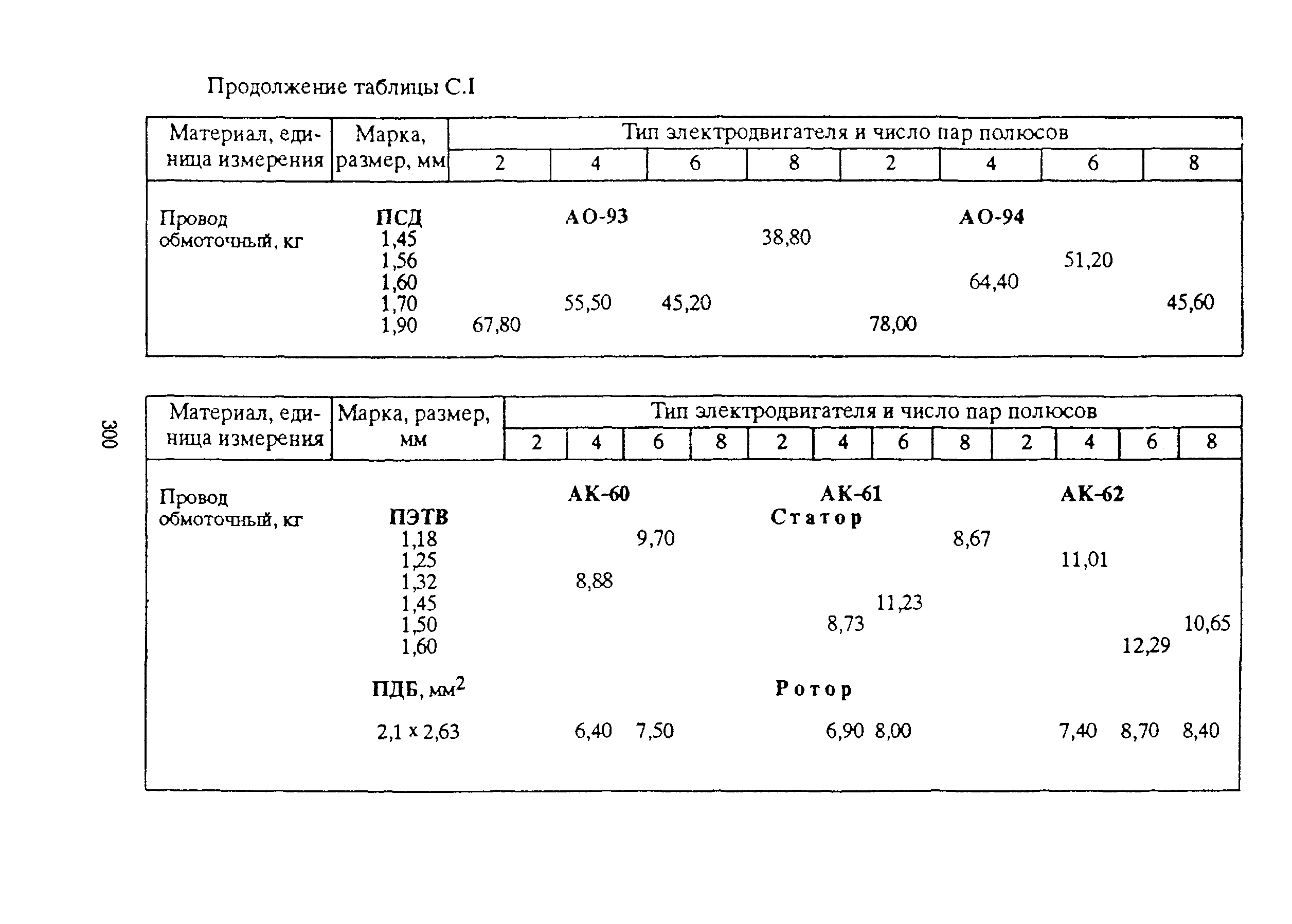 РД 153-39ТН-009-96