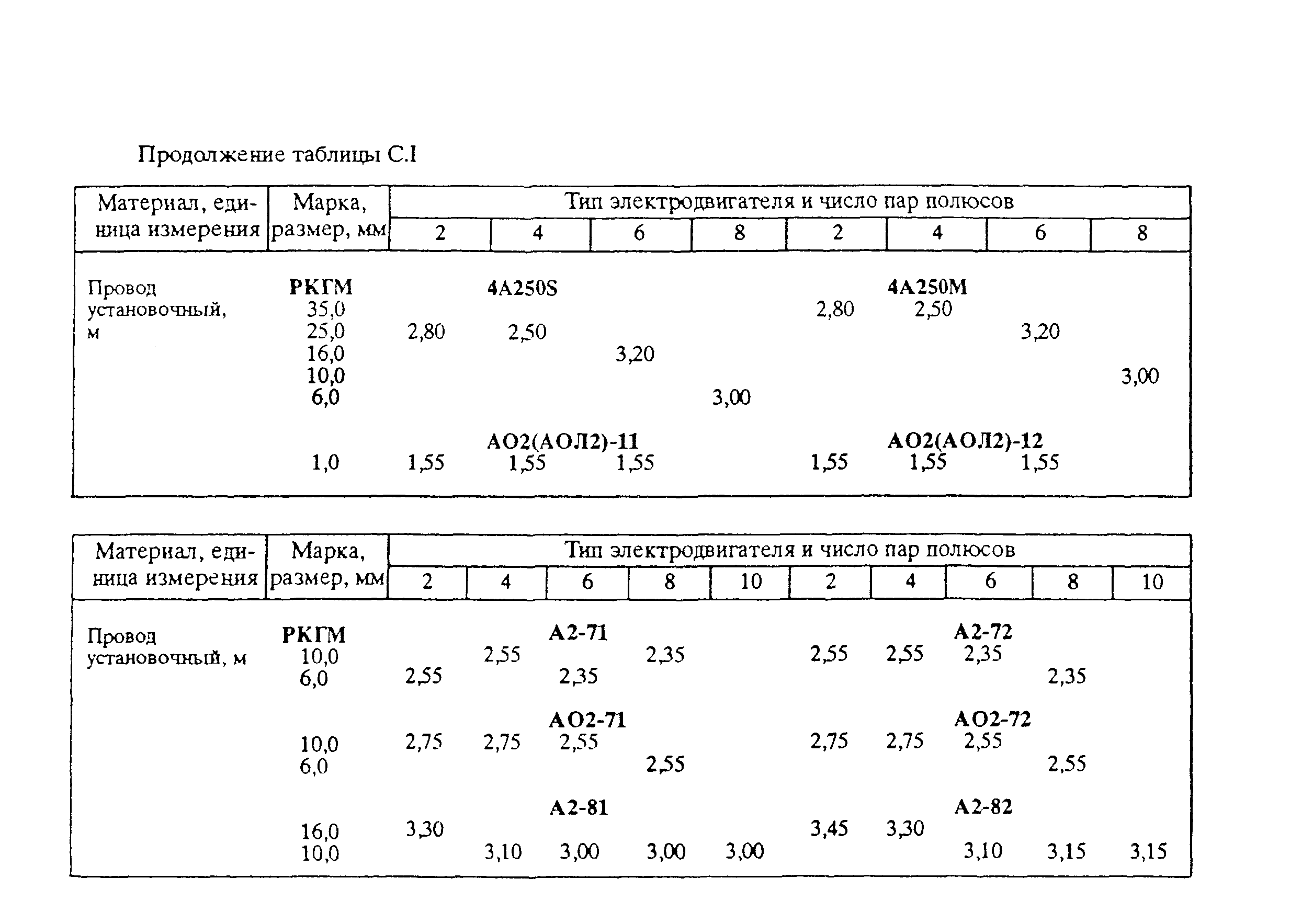 РД 153-39ТН-009-96