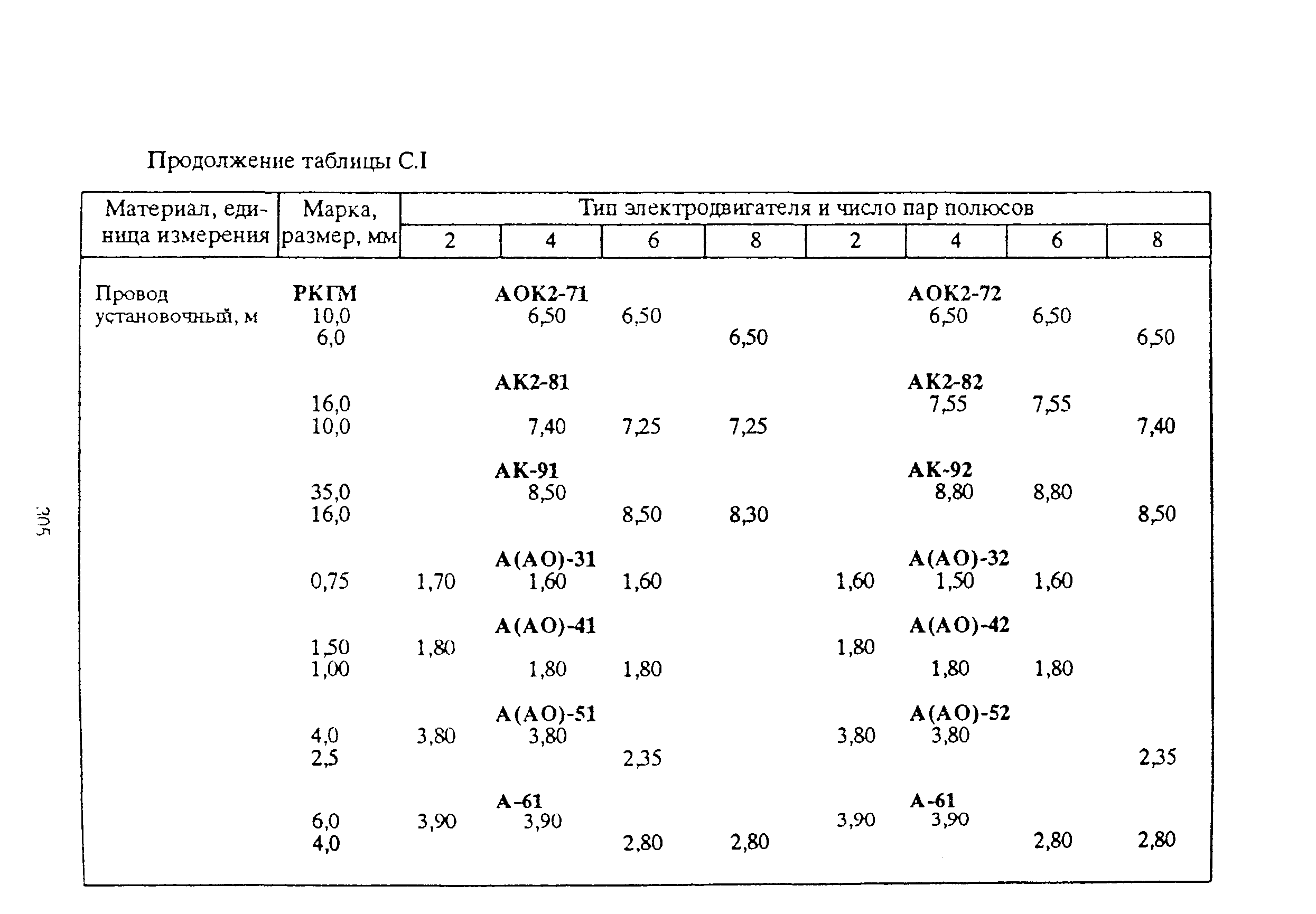 РД 153-39ТН-009-96