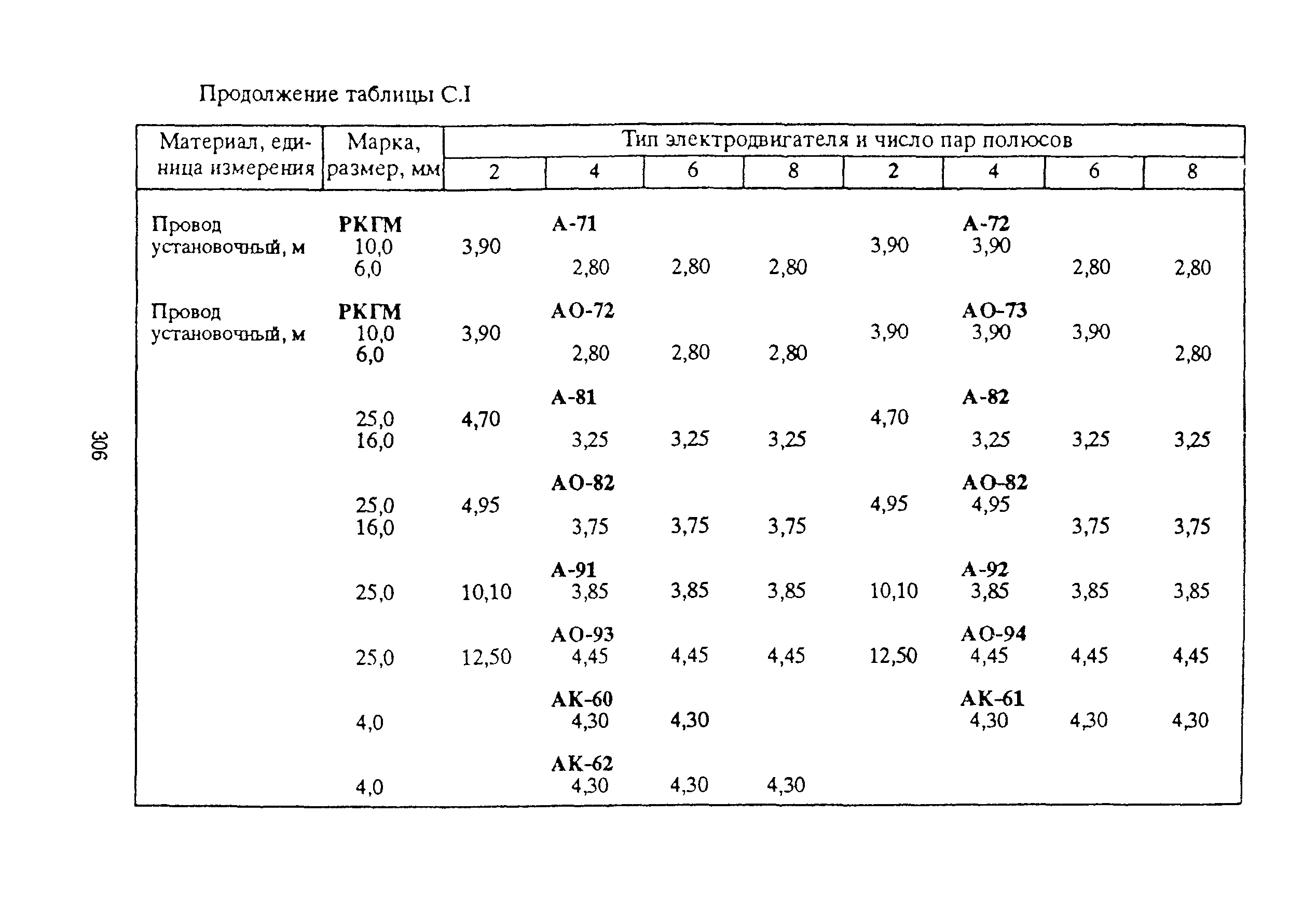 РД 153-39ТН-009-96