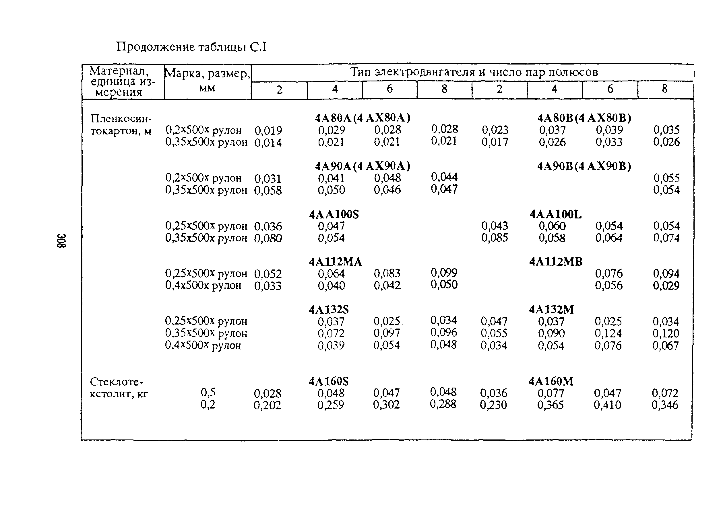 РД 153-39ТН-009-96