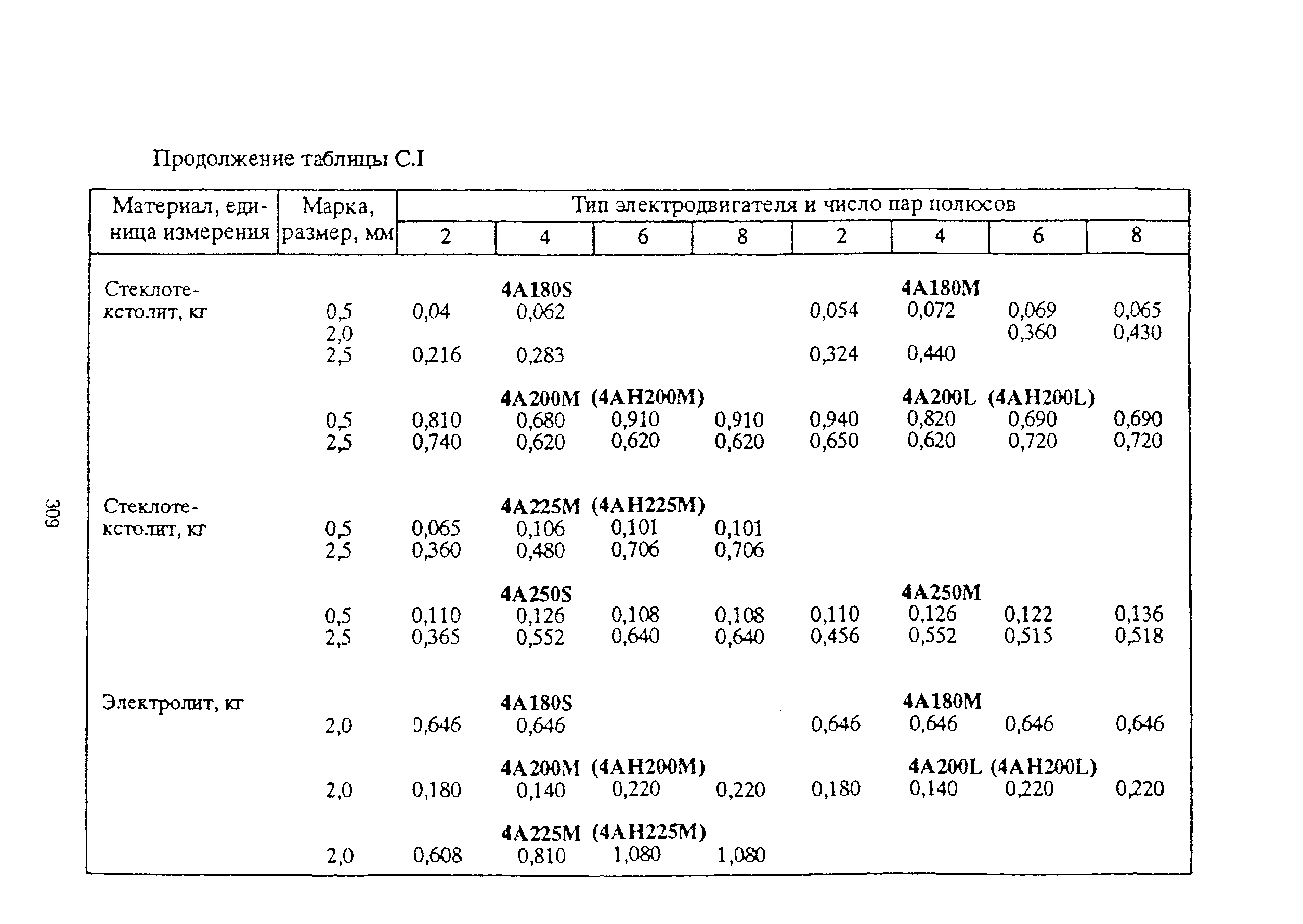 РД 153-39ТН-009-96