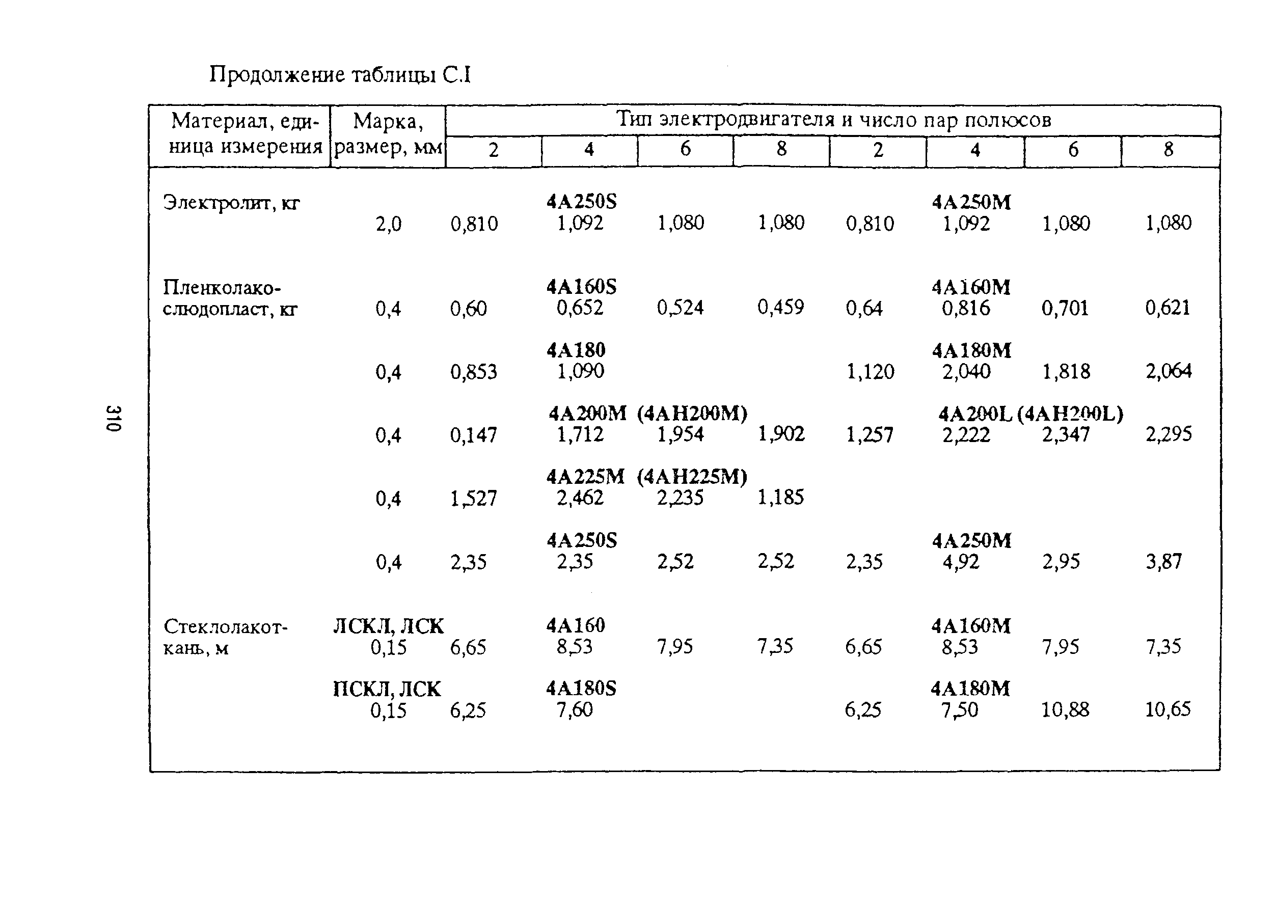 РД 153-39ТН-009-96