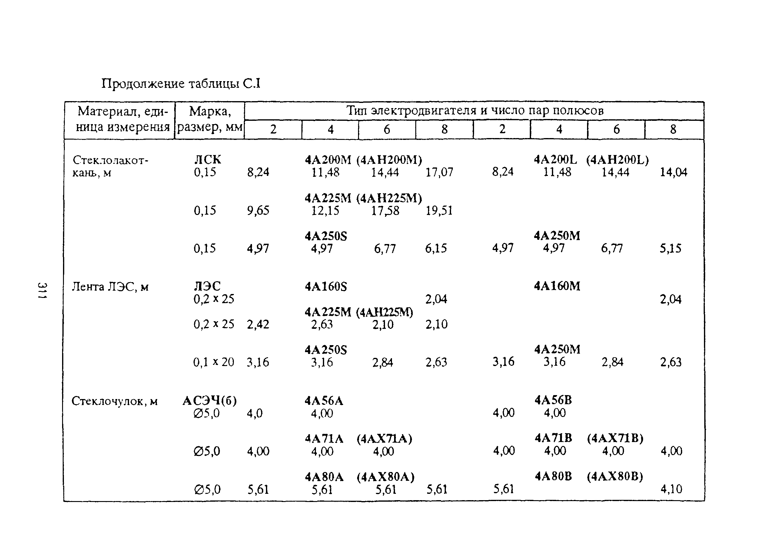 РД 153-39ТН-009-96