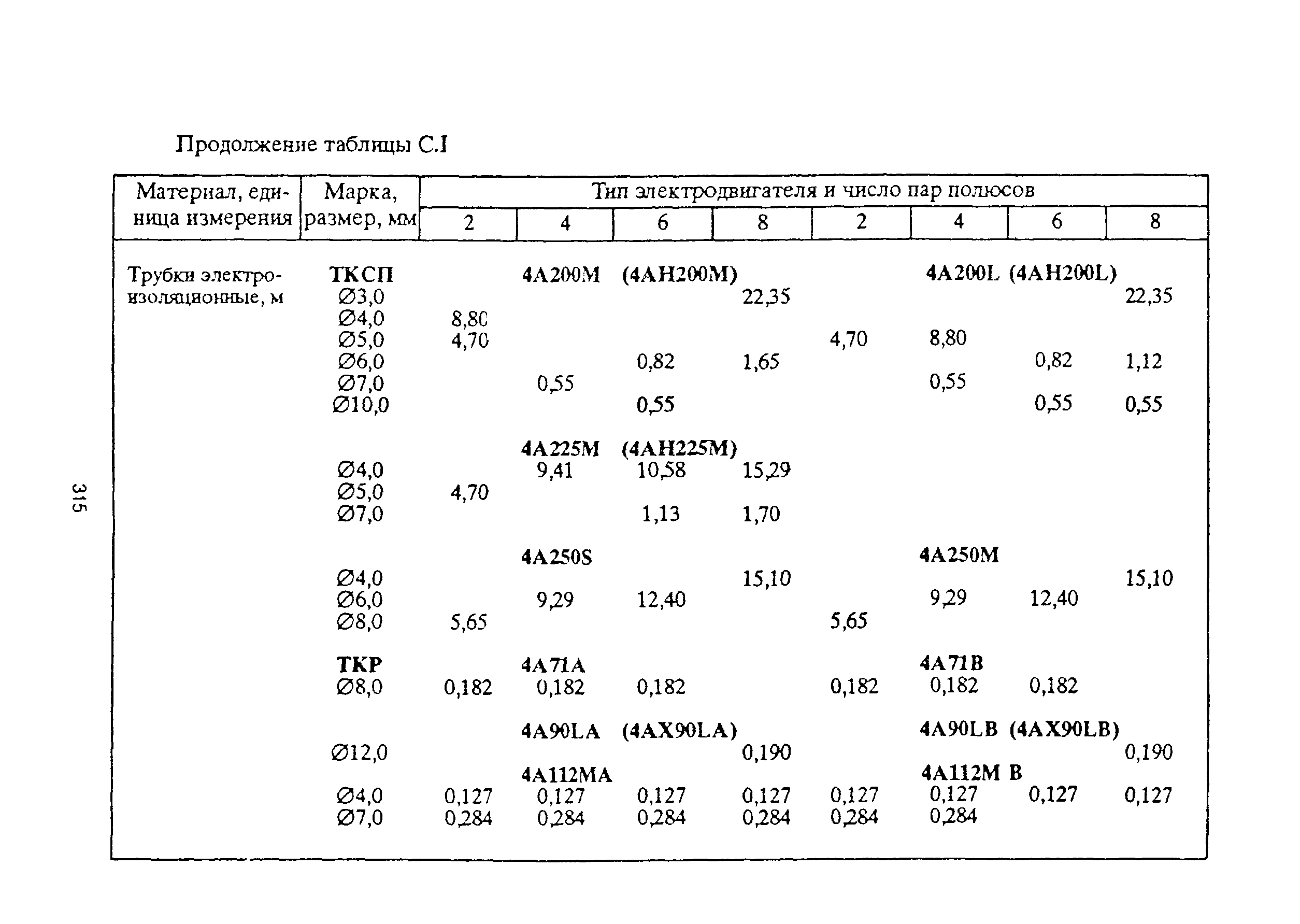 РД 153-39ТН-009-96