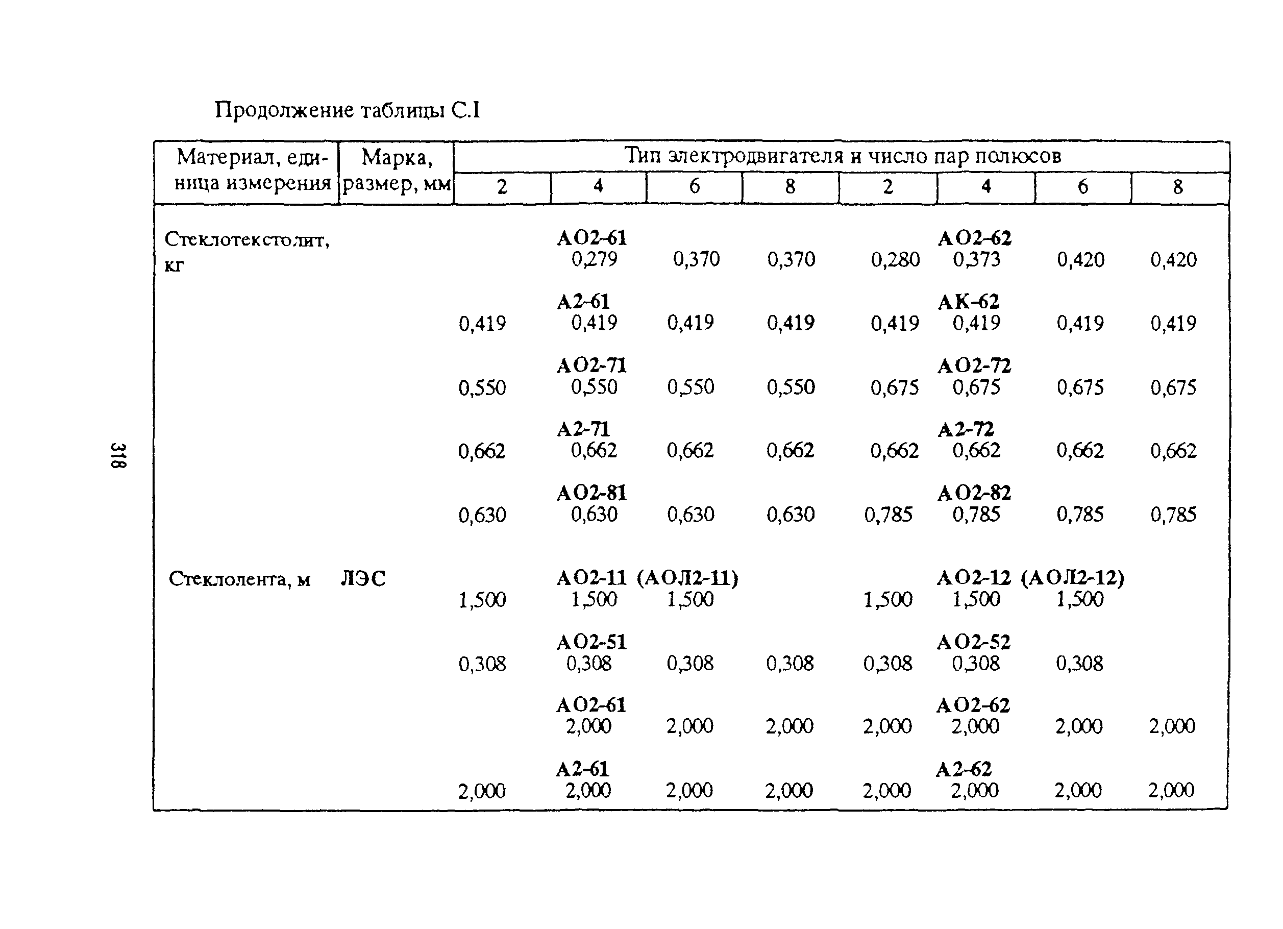 РД 153-39ТН-009-96