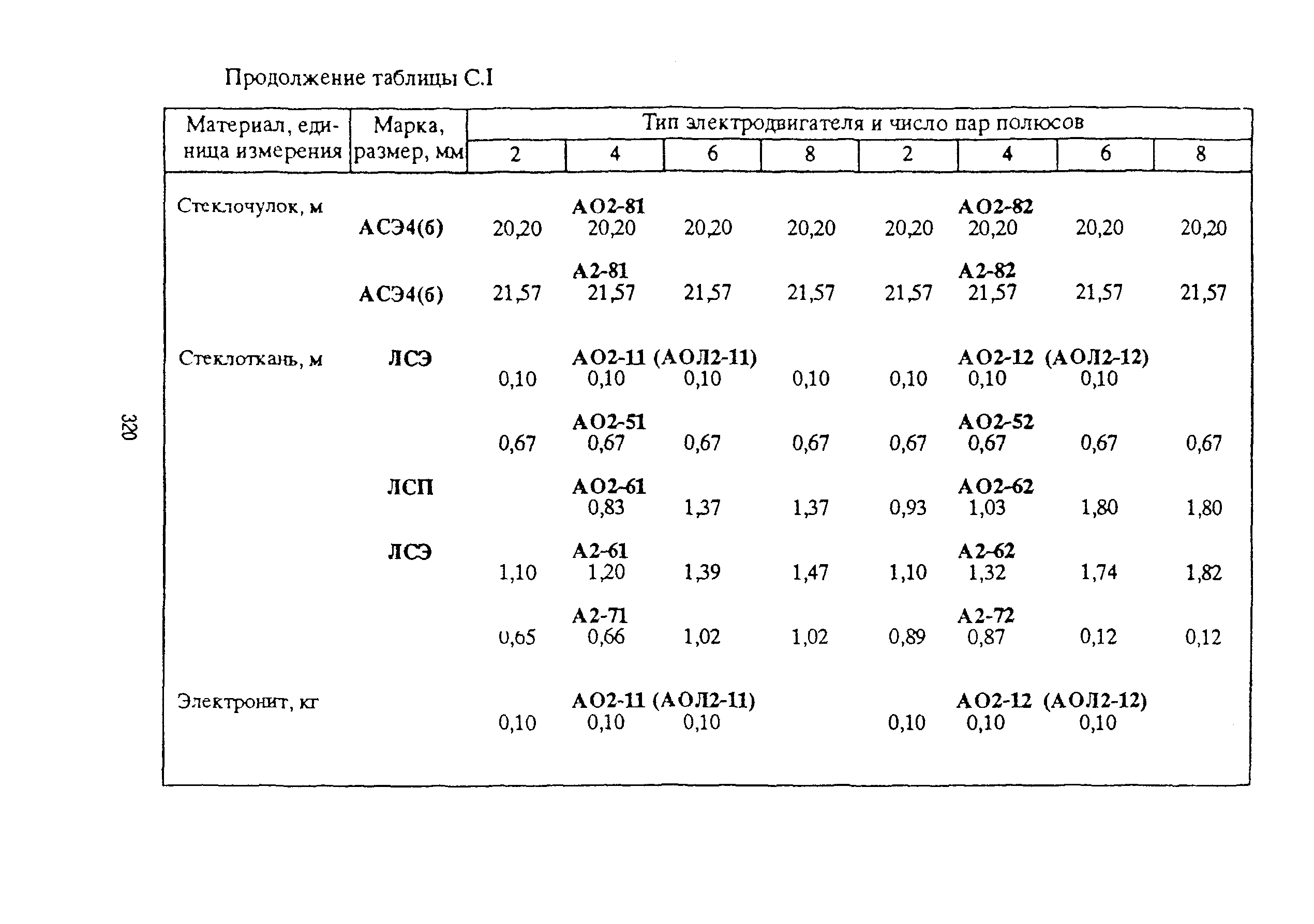 РД 153-39ТН-009-96